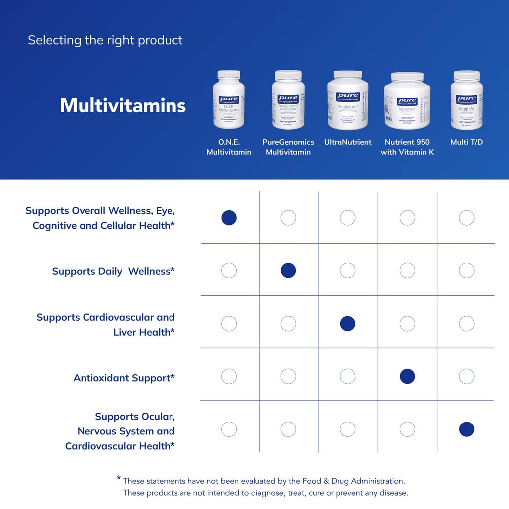 Pure Encapsulations O.N.E. Multivitamin – Once Daily Multivitamin with Metafolin, CoQ10, and Lutein | 120 Capsules