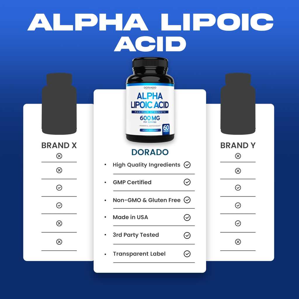 Alpha Lipoic Acid 600mg - 60 Capsules (Pack of 2) | USA Made, Non-GMO, Gluten Free