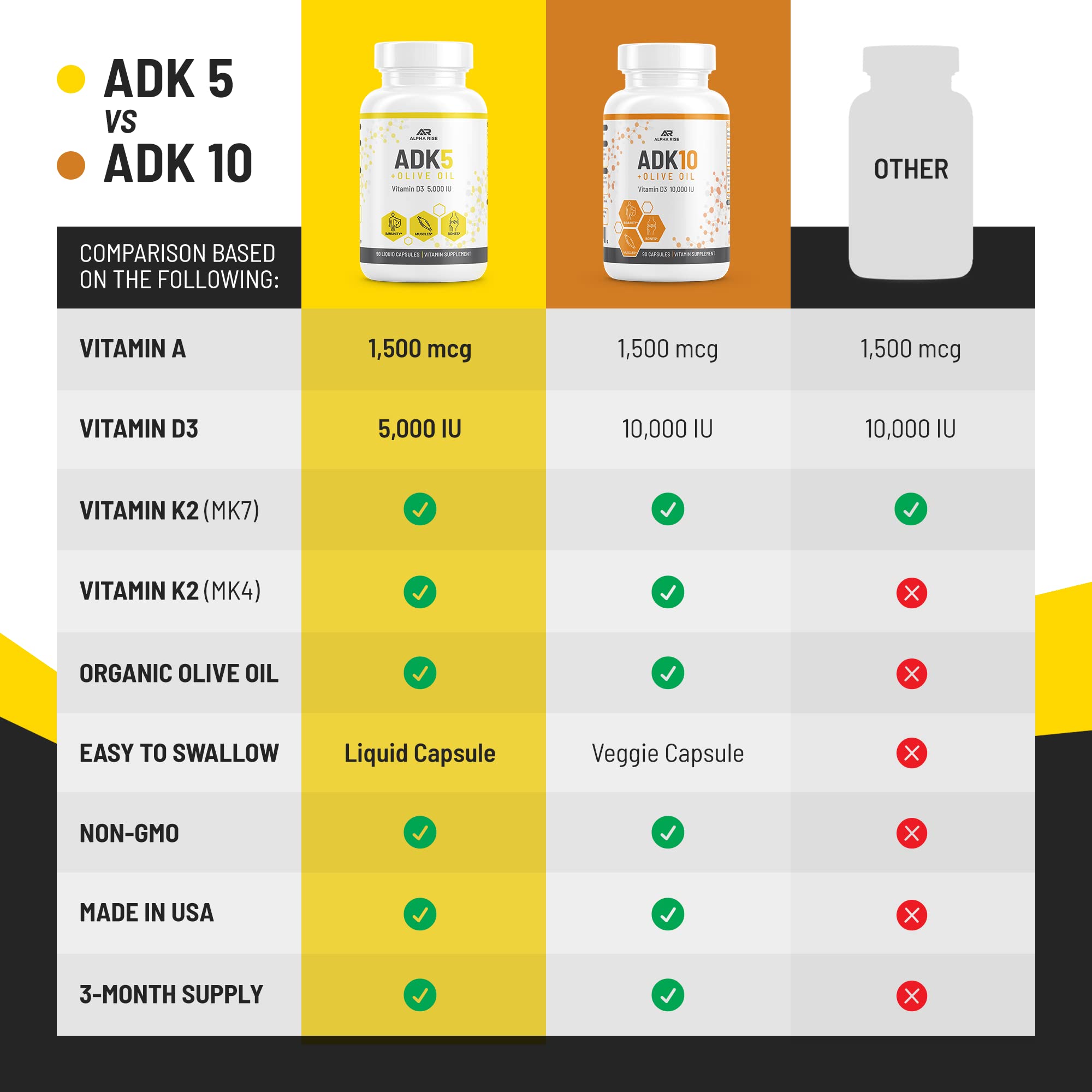 ALPHA RISE ADK Vitamin Supplement + Olive Oil for Better Absorption | ADK 5 Supplement with Vitamin A D and K | 5000 iu of Vitamin D3 + K2 (MK7+MK4) | 90 Liquid Capsules | Vegetarian | Non-GMO