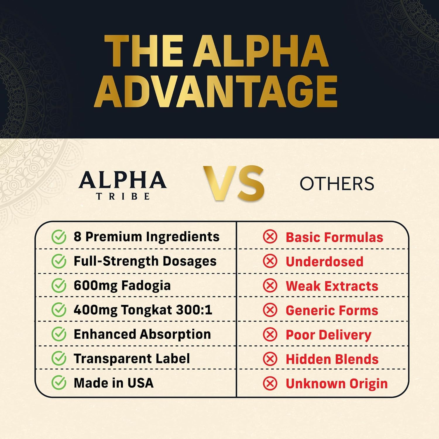 Alpha Tribe Test Protocol – Elite Natural Testosterone Support for Men | Ashwagandha & Tongkat Ali (120 Count Pack of 2)