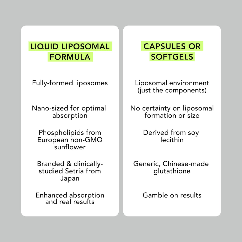 AMANDEAN Liposomal Glutathione 500mg (Setria) – Immune Support & Brain Health