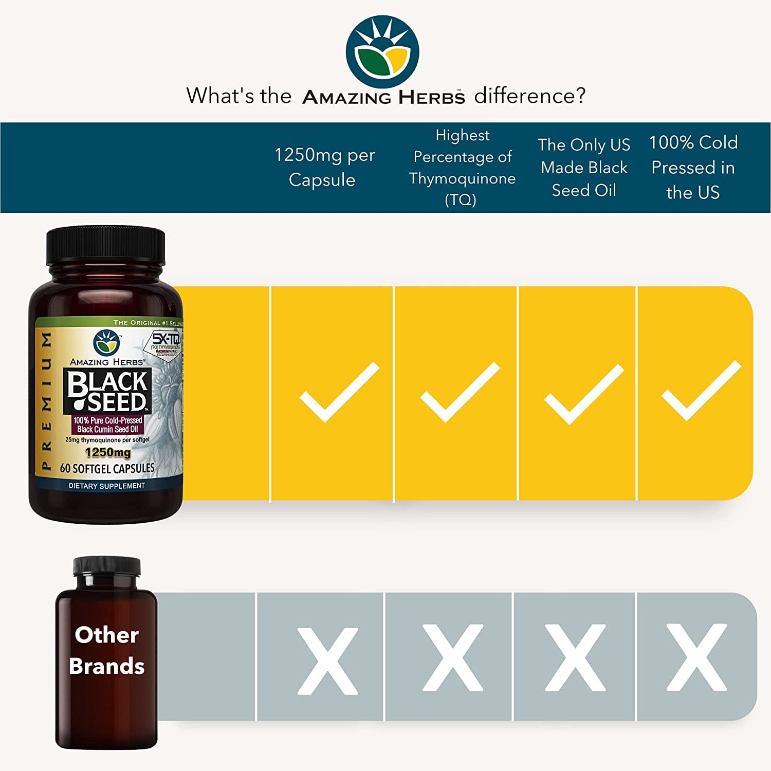 Amazing Herbs Premium Black Seed Oil Capsules - 1250mg, Cold-Pressed Nigella Sativa | Pack of 2 (60 Count Each)