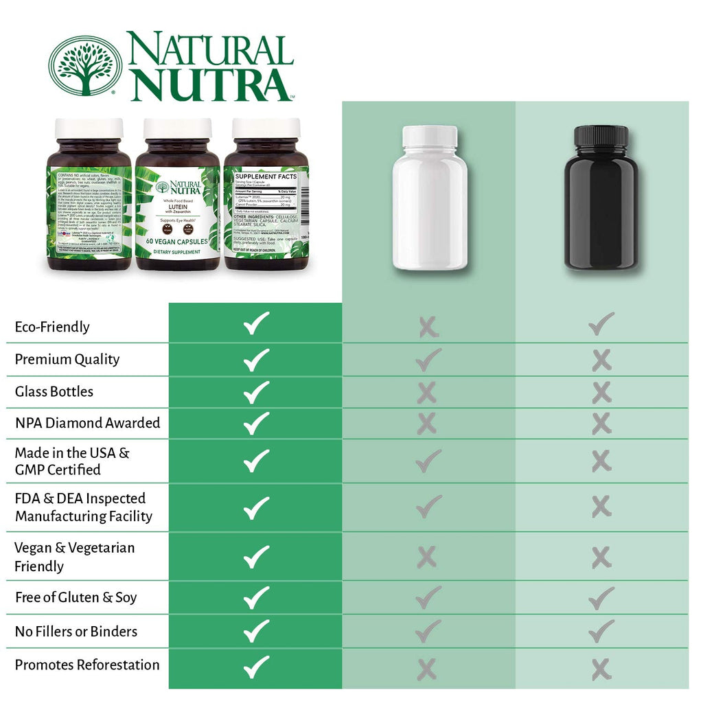 Natural Nutra Lutein & Zeaxanthin – 20mg, Vision Health, 60 Caps, Gluten & Soy Free