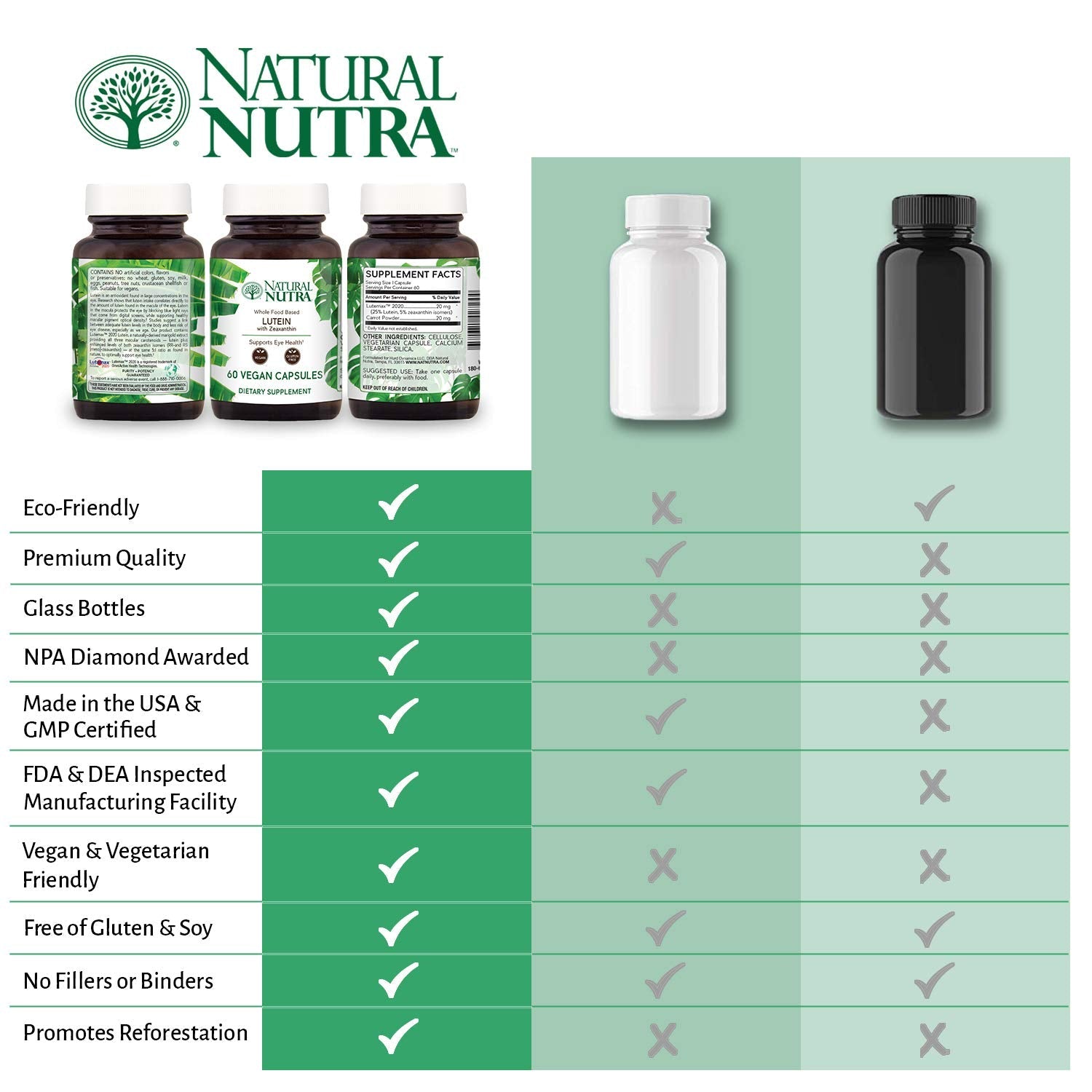 Natural Nutra Lutein & Zeaxanthin – 20mg, Vision Health, 60 Caps, Gluten & Soy Free