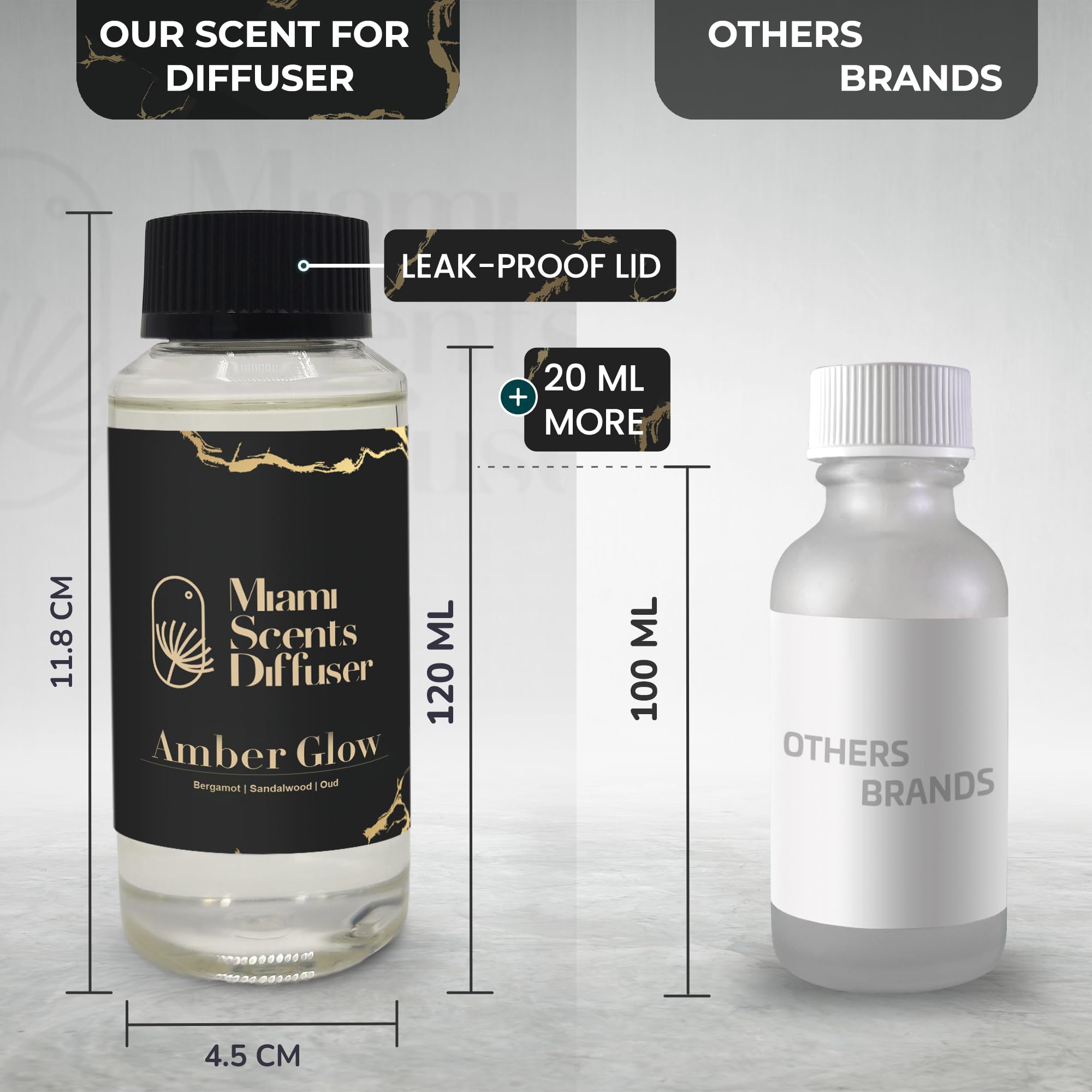 Amber Glow – Baccarat Rouge Inspired Diffuser Oil (4 oz / 120 ml)