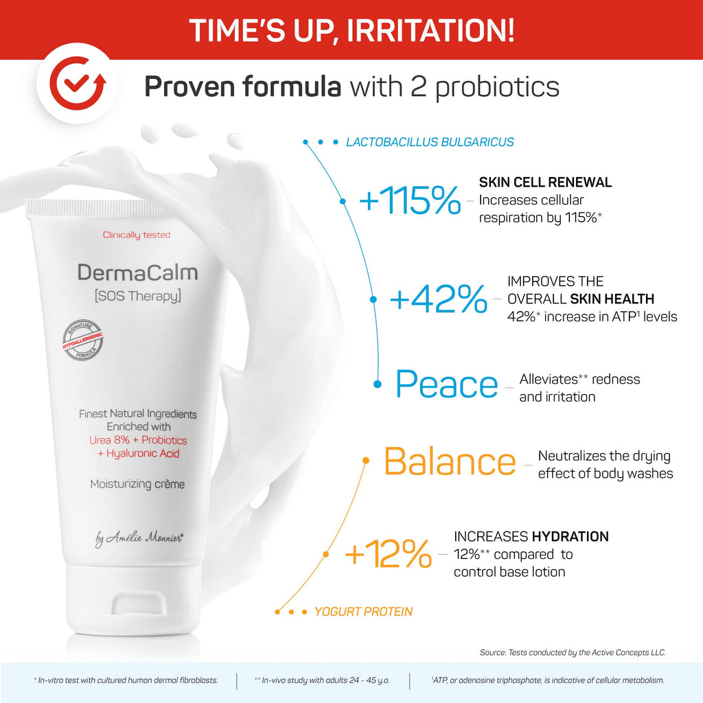 Amélie Monnier Clinically Tested DermaCalm SOS Therapy – Eczema & Dry Skin with Urea 8%, Probiotics