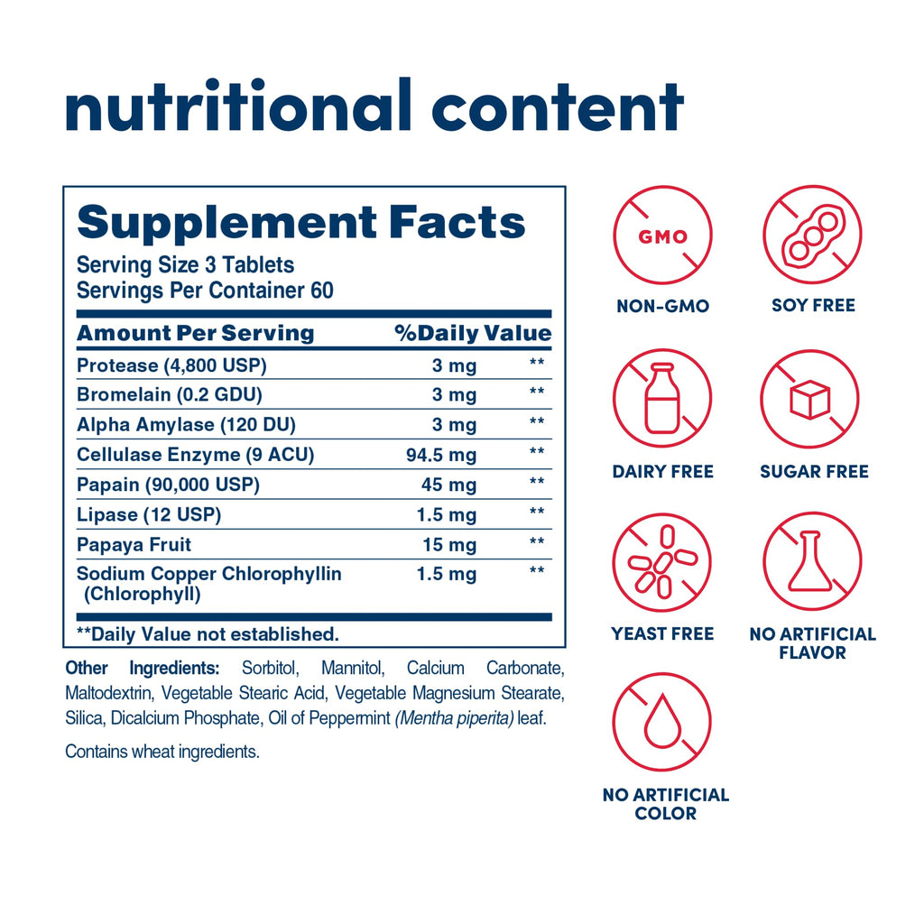 American Health Super Papaya Enzyme Plus – 180 Chewable Tablets | After-Meal Digestive Enzymes | Non-GMO | 60 Servings