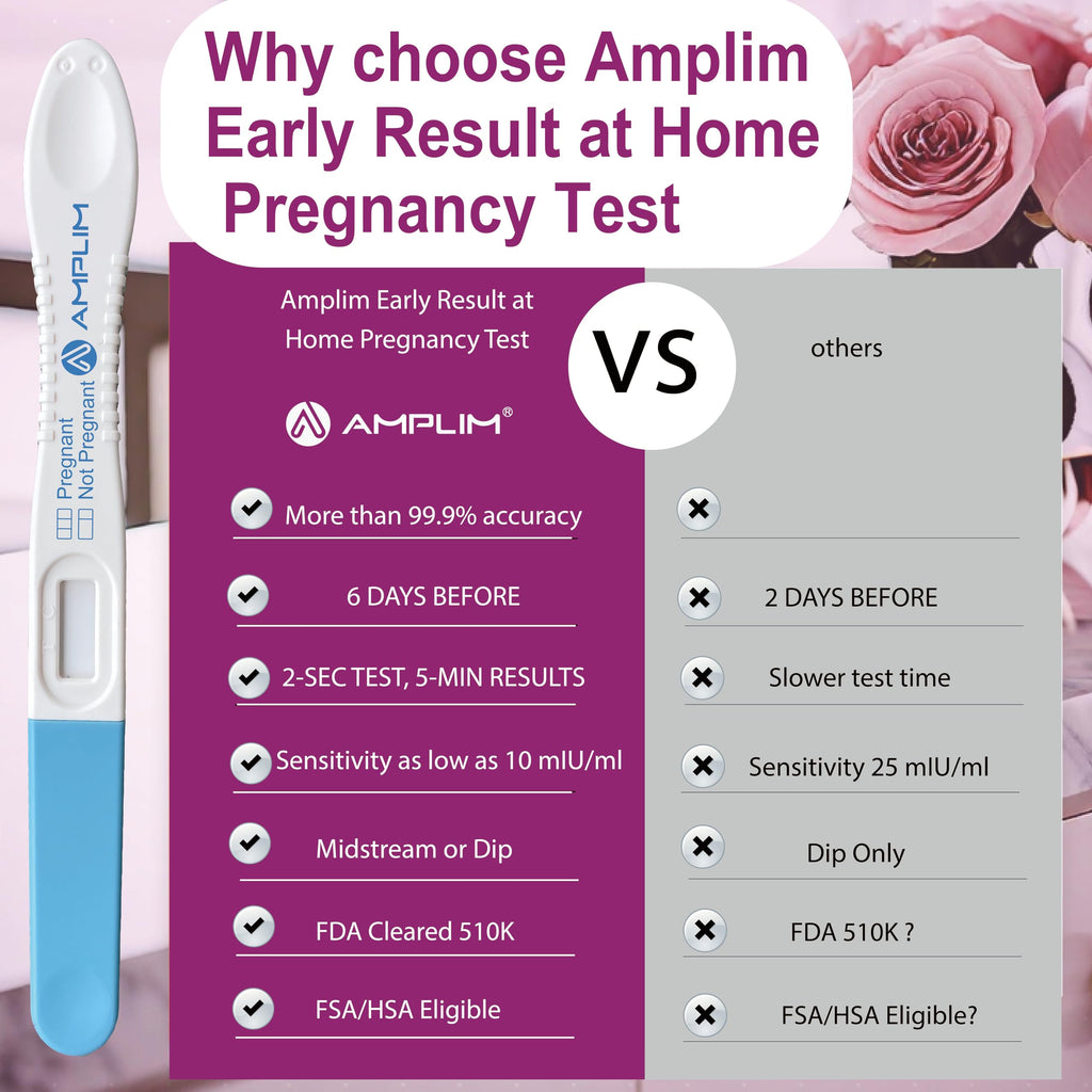 Amplim Early Detection Pregnancy Test Sticks 15 Pack – 99.99% Accurate, 10 mIU/mL HCG, FDA Cleared, 6 Days Sooner