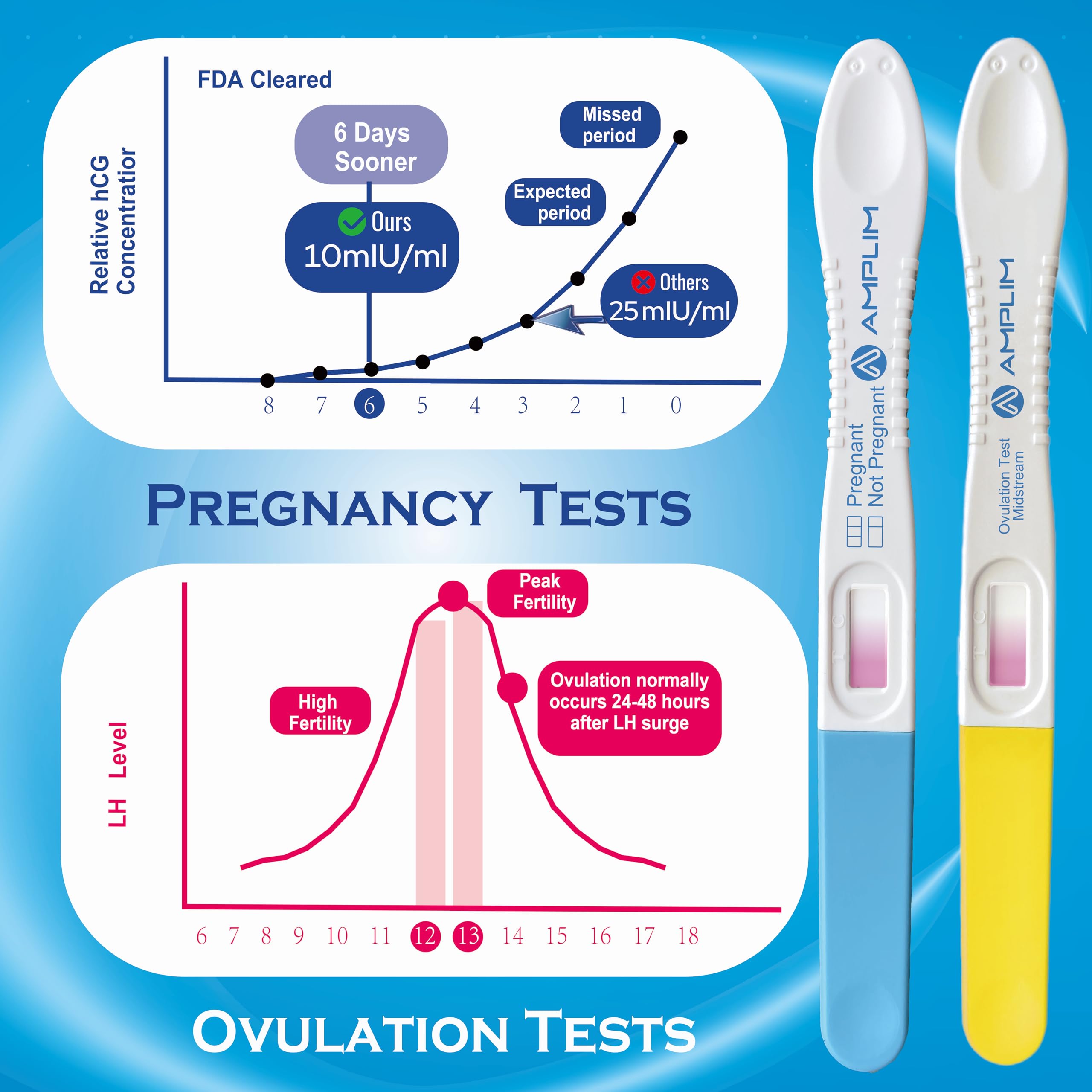 Amplim Pregnancy Test and Ovulation Tests Kit, 7 Pack Bulk Early Detection HCG & LH Sticks, 99.99% Accurate at Home Predictor 6 Days Early Result, Extra Sensitive Fertility Tracker - FDA Cleared