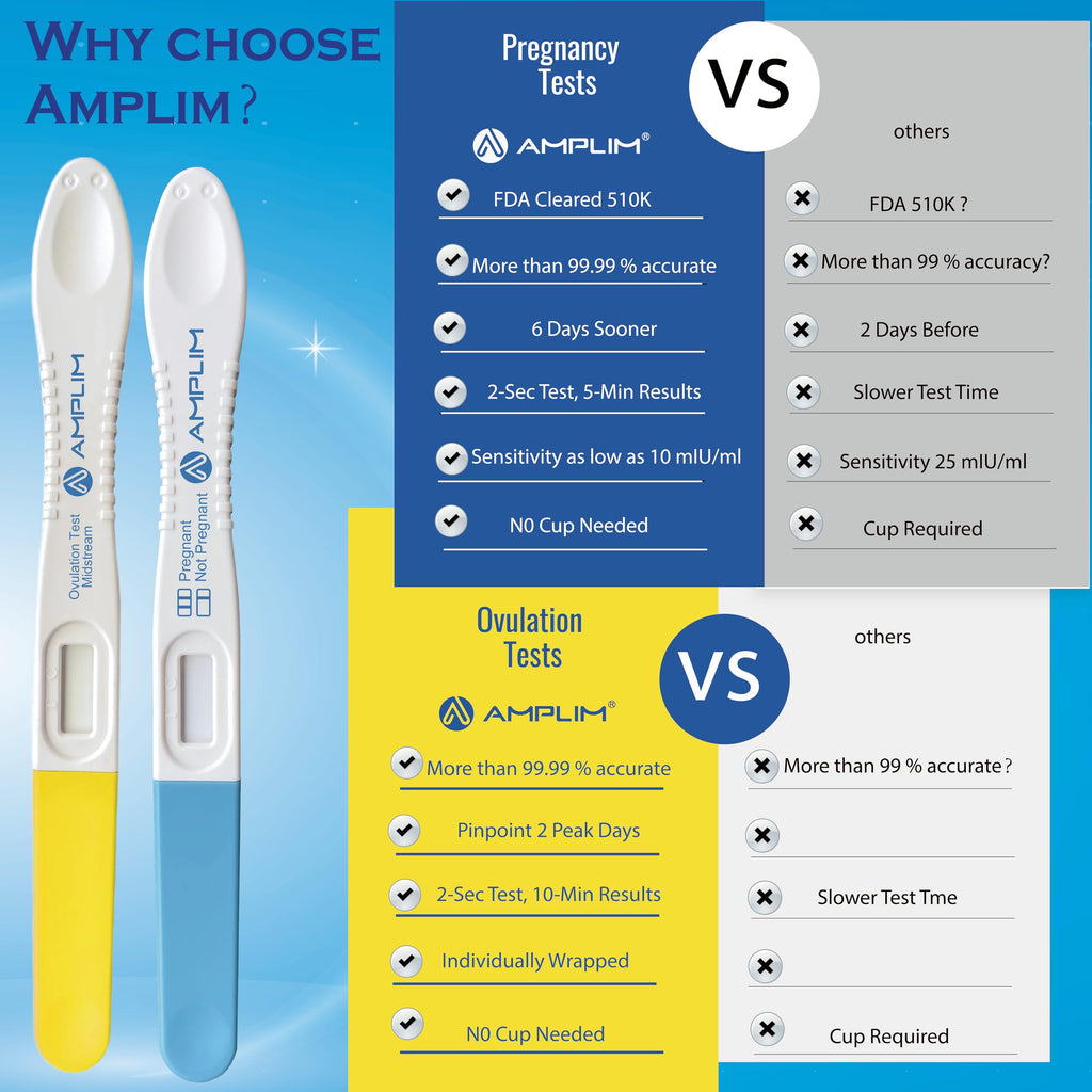 Amplim Pregnancy Test and Ovulation Tests Kit, 7 Pack Bulk Early Detection HCG & LH Sticks, 99.99% Accurate at Home Predictor 6 Days Early Result, Extra Sensitive Fertility Tracker - FDA Cleared