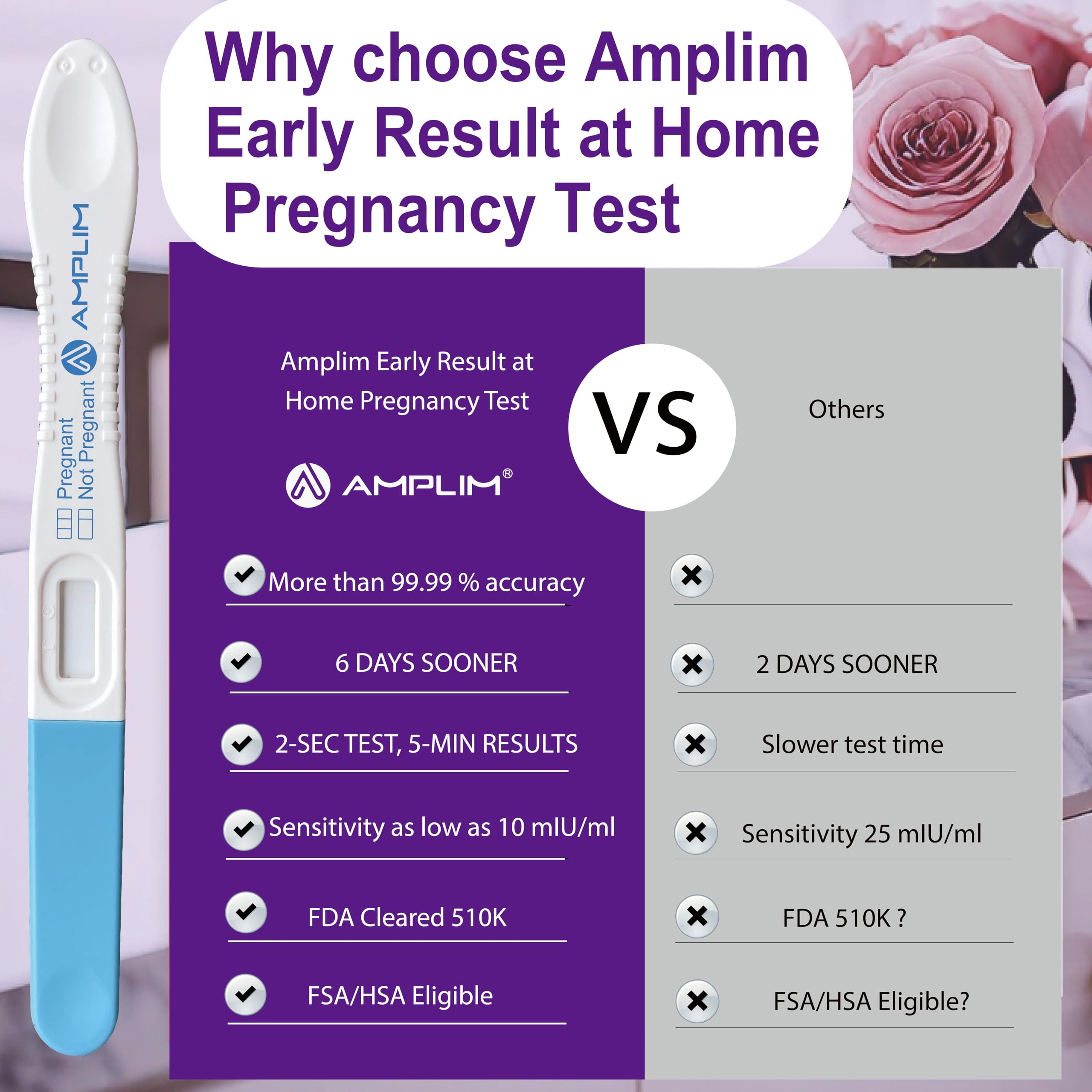 Amplim Early Detection Pregnancy Test, 15 Count – 99.99% Accurate, 10 mIU/mL HCG Strips