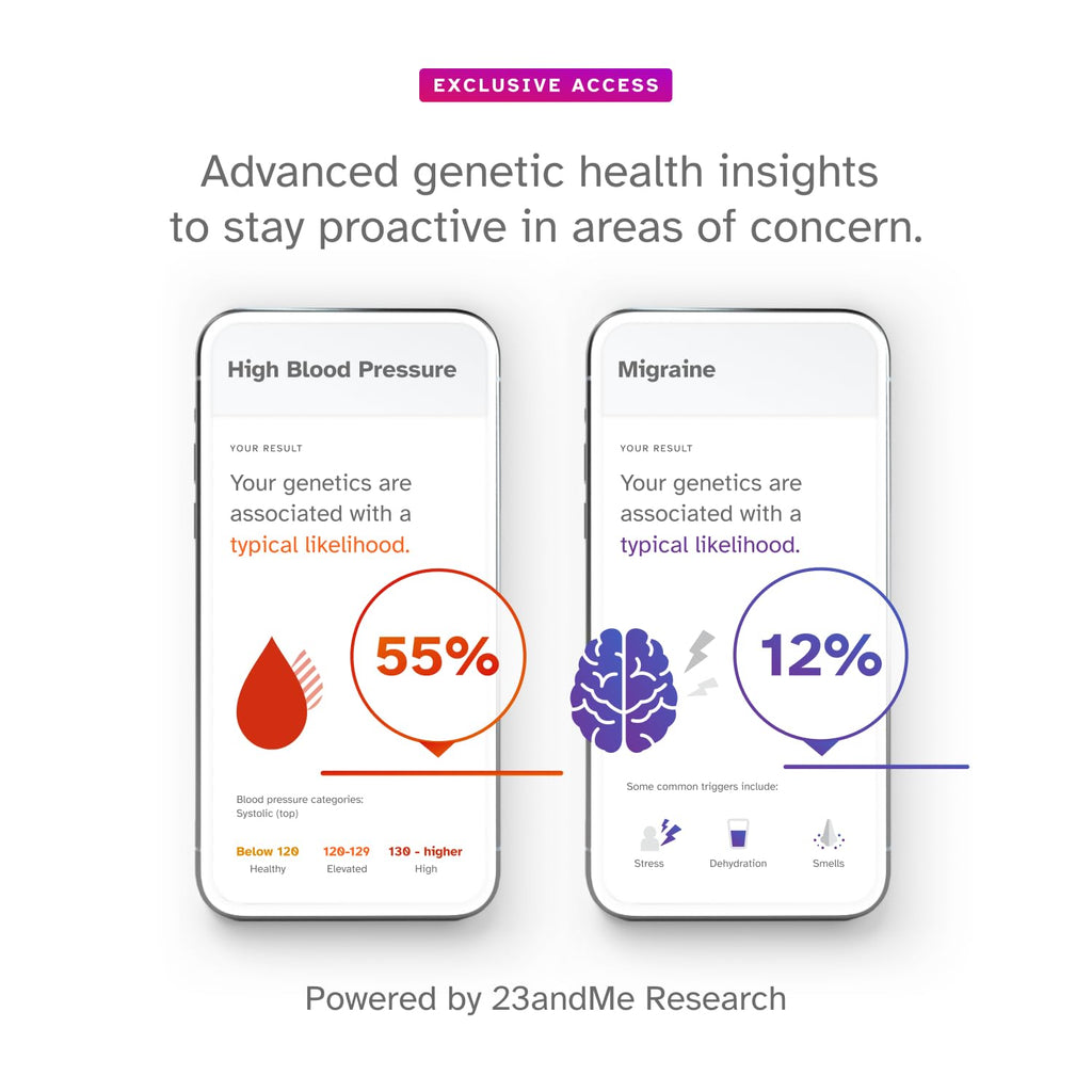 23andMe+ Premium Membership Bundle – DNA Kit with Health & Ancestry Insights + 1-Year Exclusive Reports
