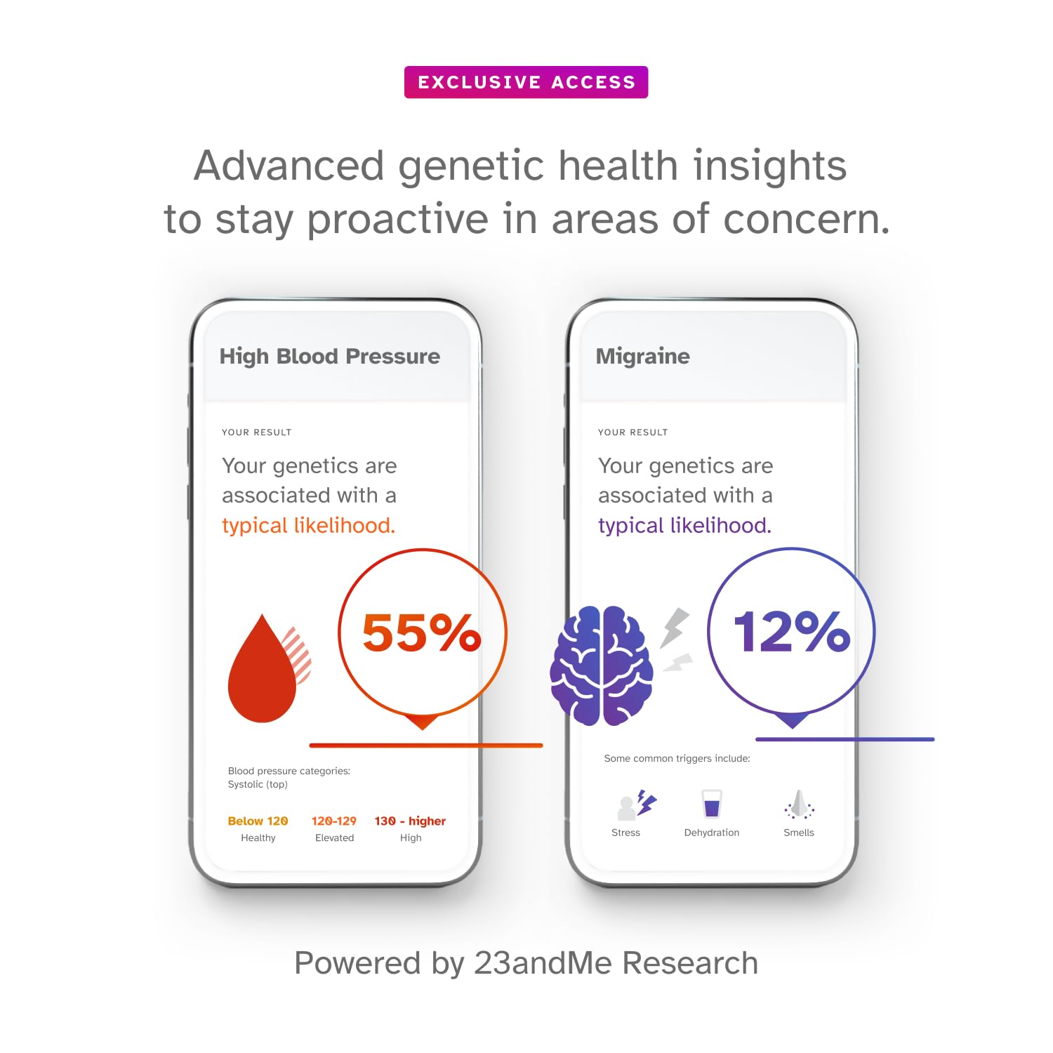 23andMe+ Premium Membership Bundle – DNA Kit with Health & Ancestry Insights + 1-Year Exclusive Reports