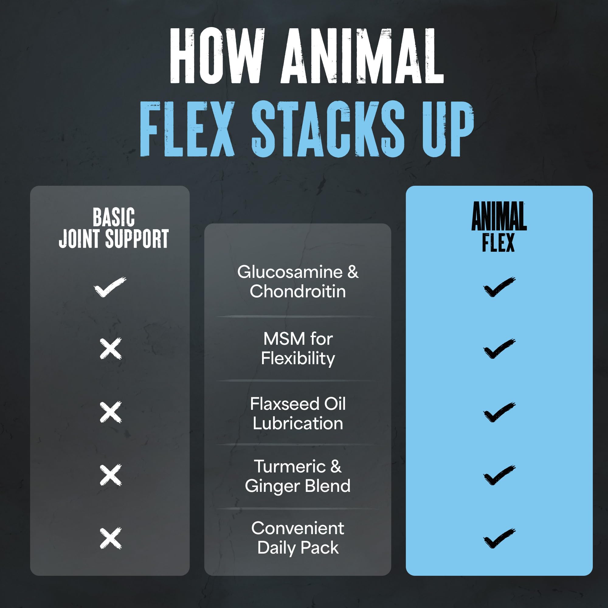 Animal Flex – Glucosamine Chondroitin Joint Support for Men & Women | Turmeric & Boswellia