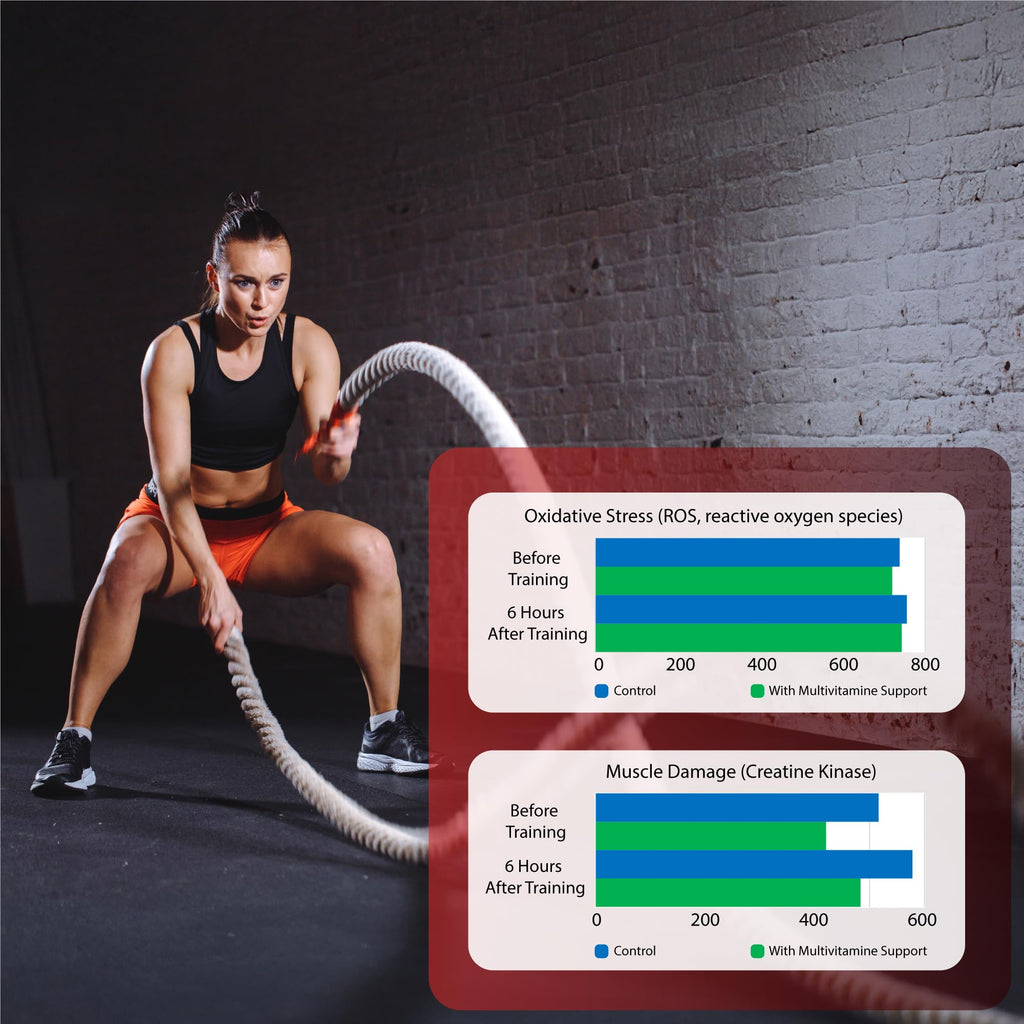 Multivitamin with Creatine & BCAA for Cardio & Recovery | Heart & Muscle Protect