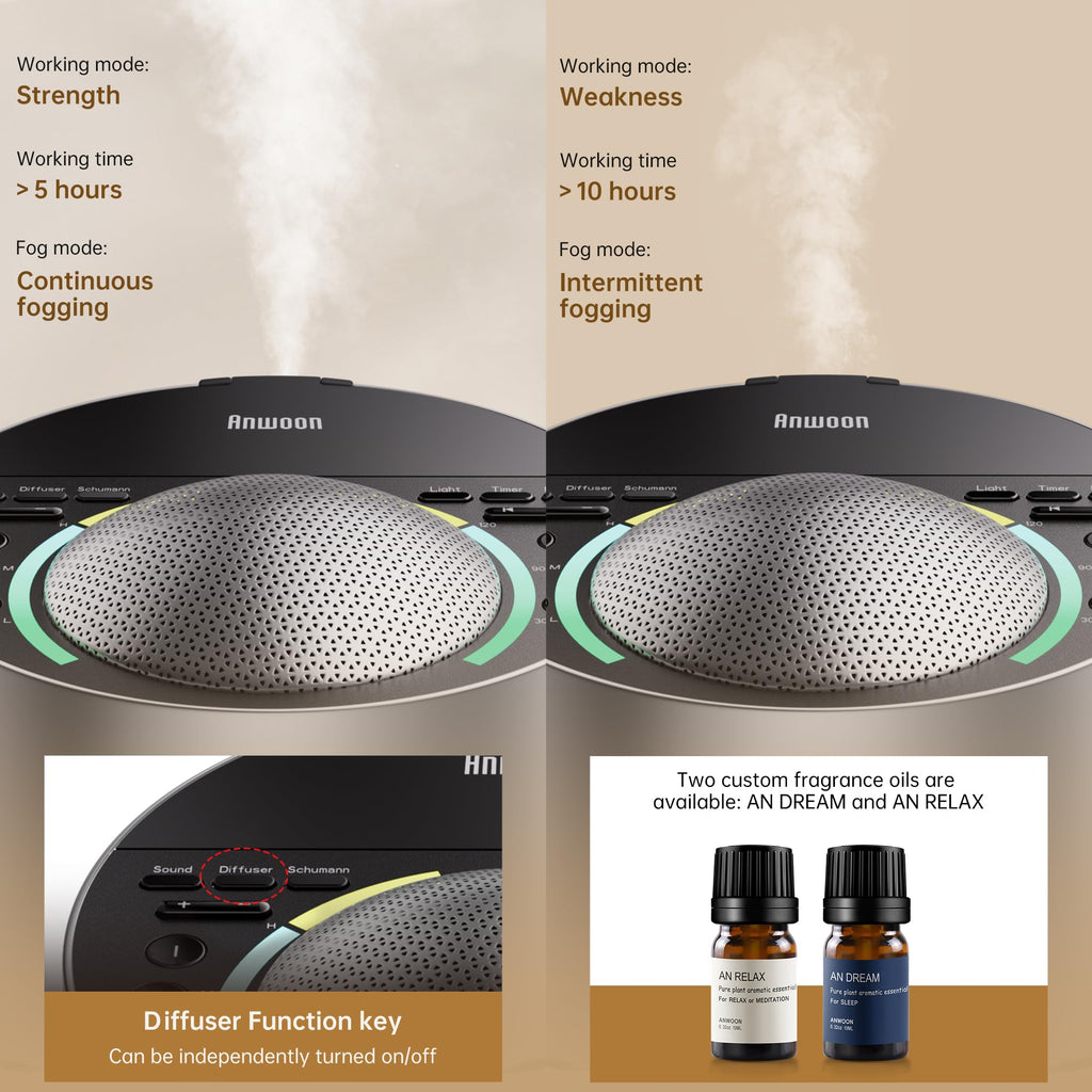 ANWOON Aroma Diffuser Module for AN-AIO25 (120ml) – Ultrasonic Diffuser