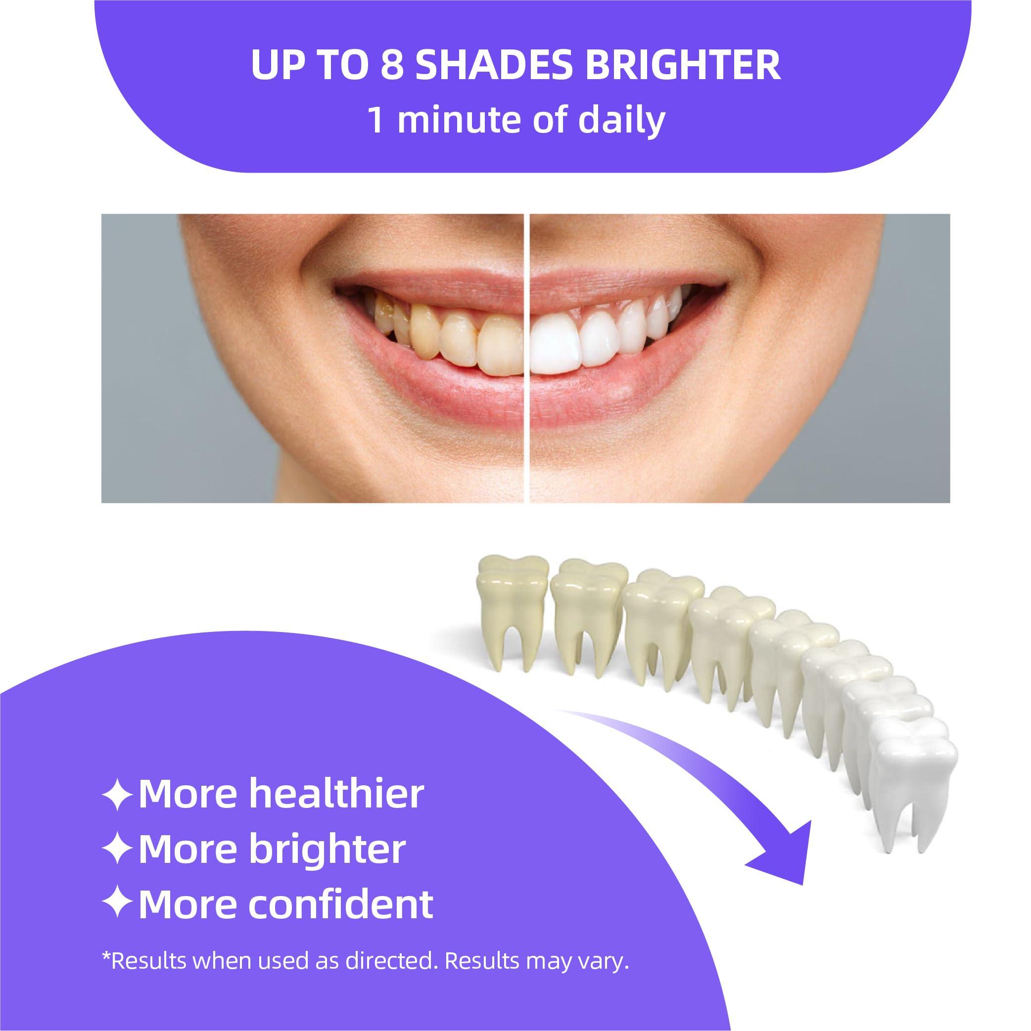 Anysmile Teeth Whitening Pens – Non-Sensitive, 20% Carbamide Peroxide, 4x 2ml Pens