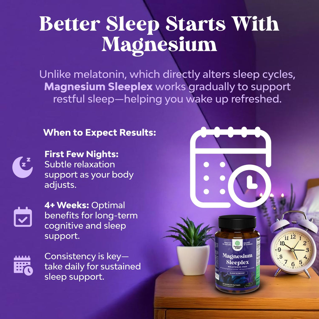 High Absorption Magnesium Sleep Support – Mg L-Threonate, Theanine & Apigenin for Restful Sleep