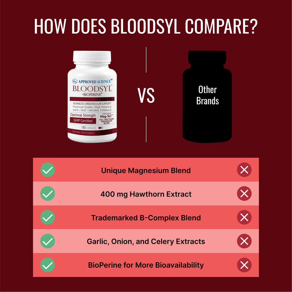 Approved Science Bloodsyl - Supports Blood Flow - Hawthorn, Magnesium & BioPerine | Vegan, 2x180 Capsules