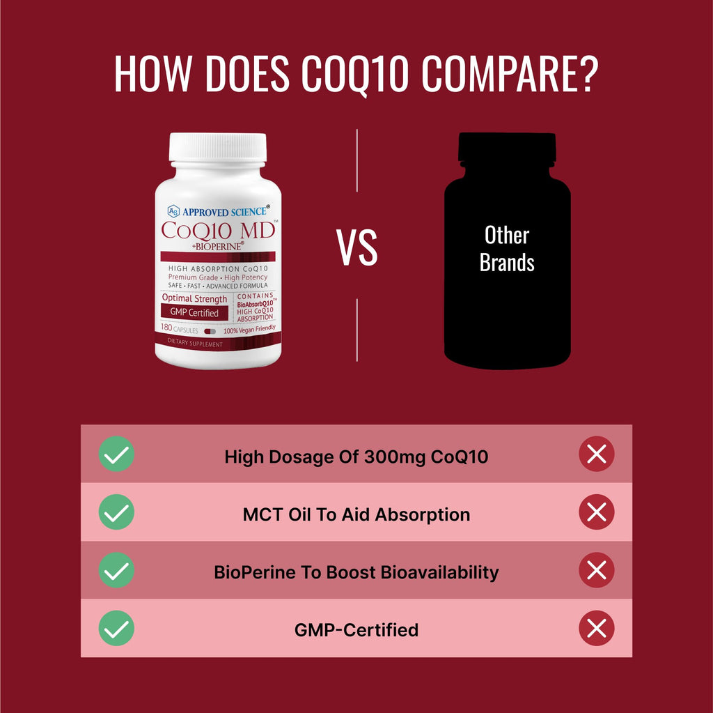 Approved Science CoQ10 MD - Extra Strength 300mg + BioPerine | Vegan CoQ10