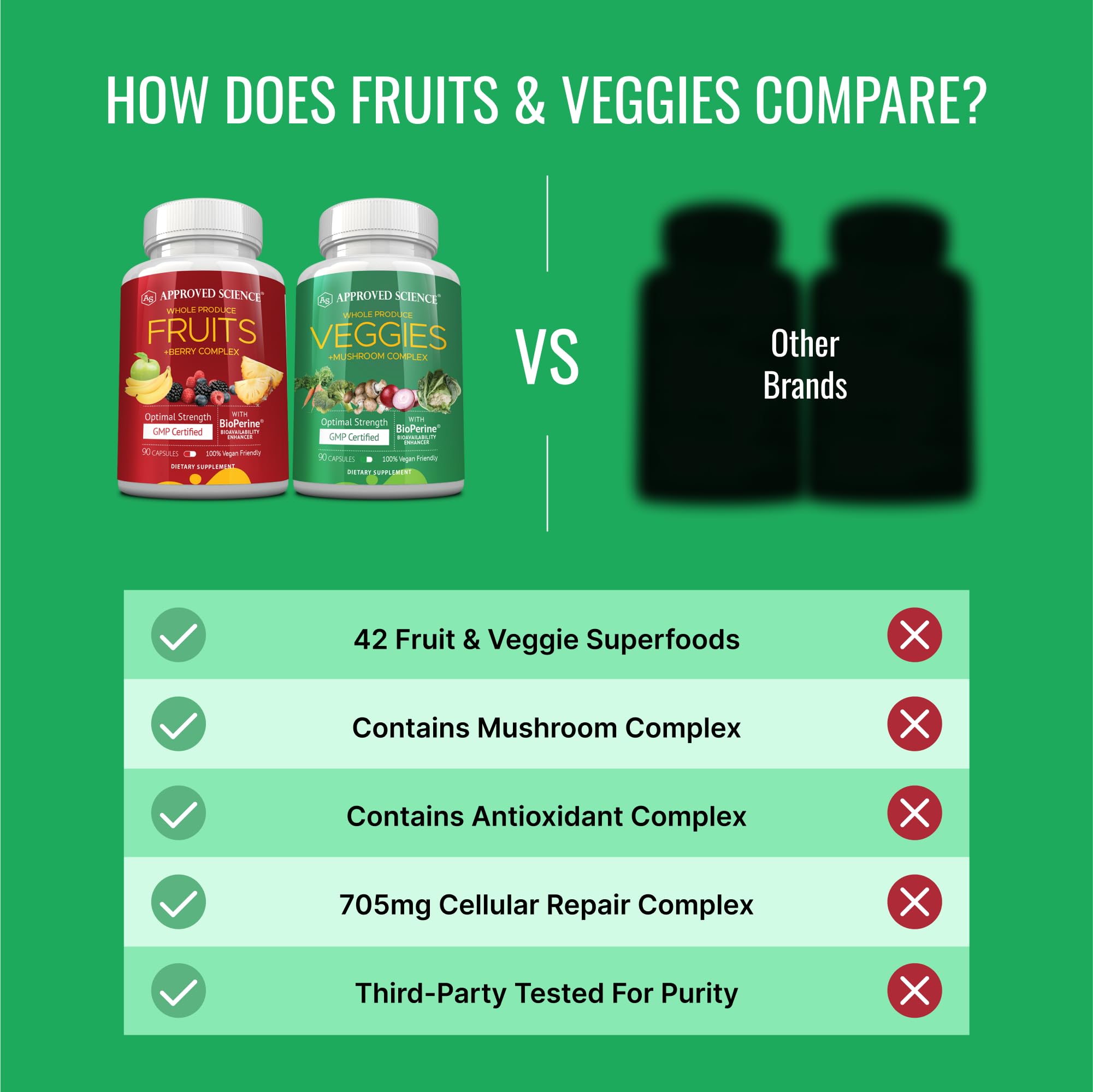 Approved Science Fruits & Veggies – 42 Fruits & Veggies Supplement, 180 Capsules (2-Month Supply)