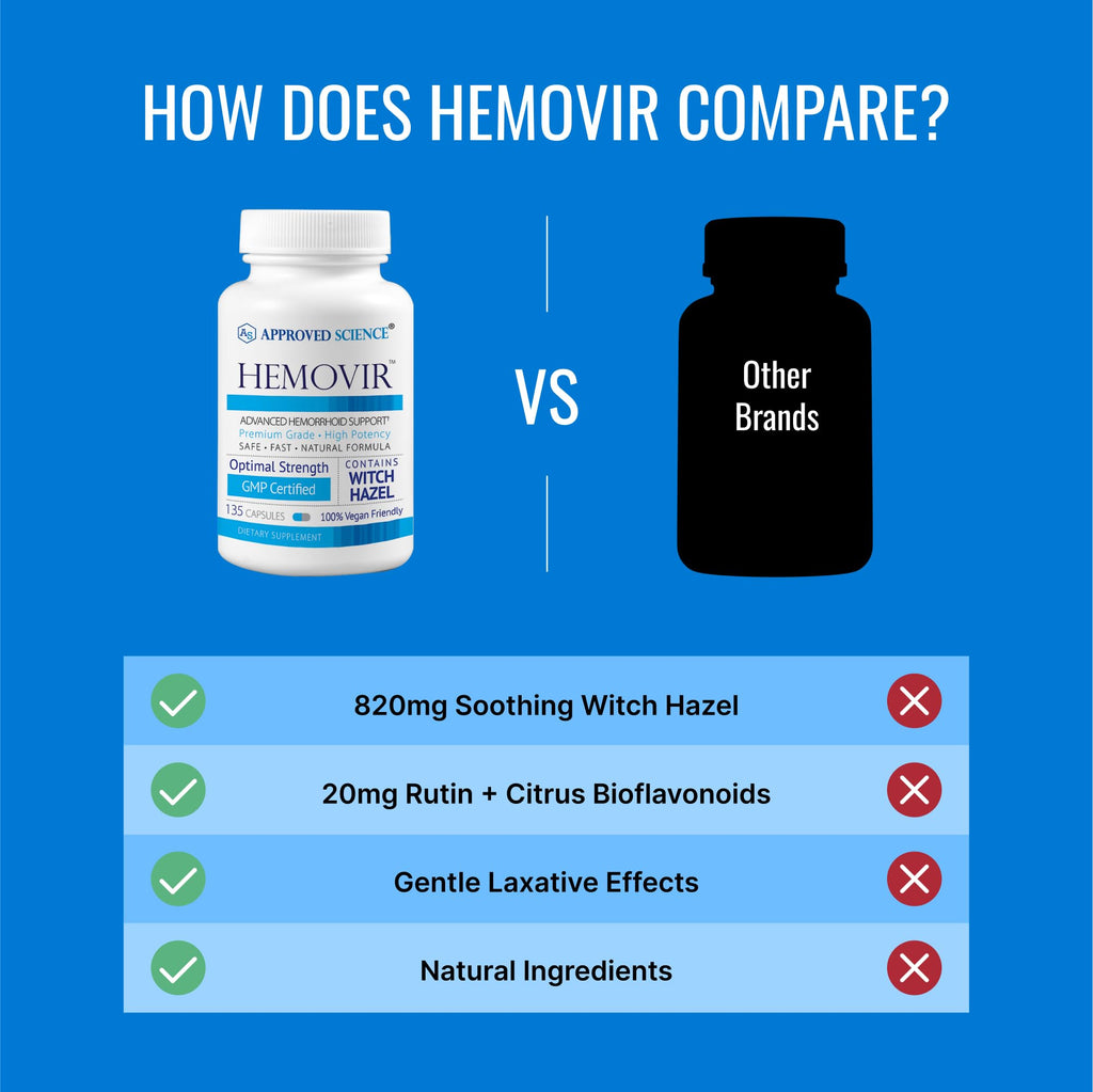 Approved Science Hemovir - Hemorrhoid Support, 135 Vegan Capsules