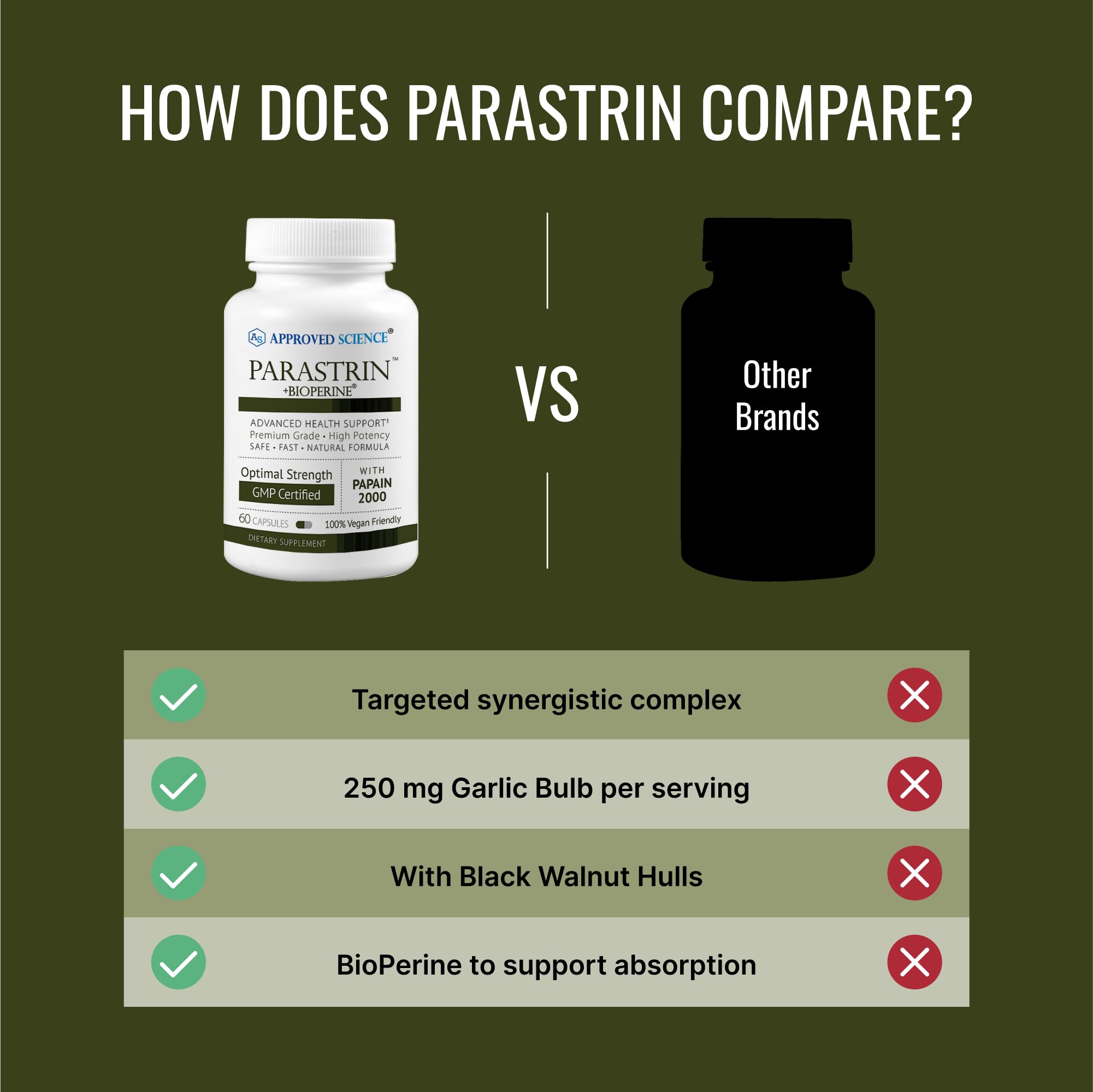 Approved Science Parastrin – 60 Vegan Capsules with Black Walnut, Garlic, Papain 2000 & BioPerine