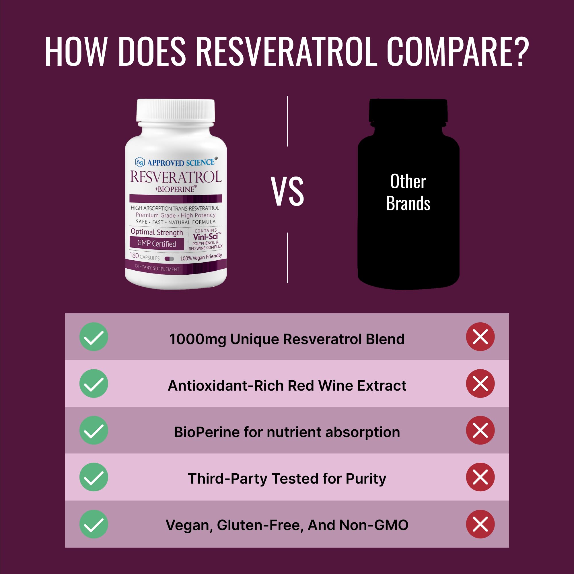 Approved Science Resveratrol - 1000 mg Trans-Resveratrol + Bioperine - 380 Vegan Capsules (2 Bottles)