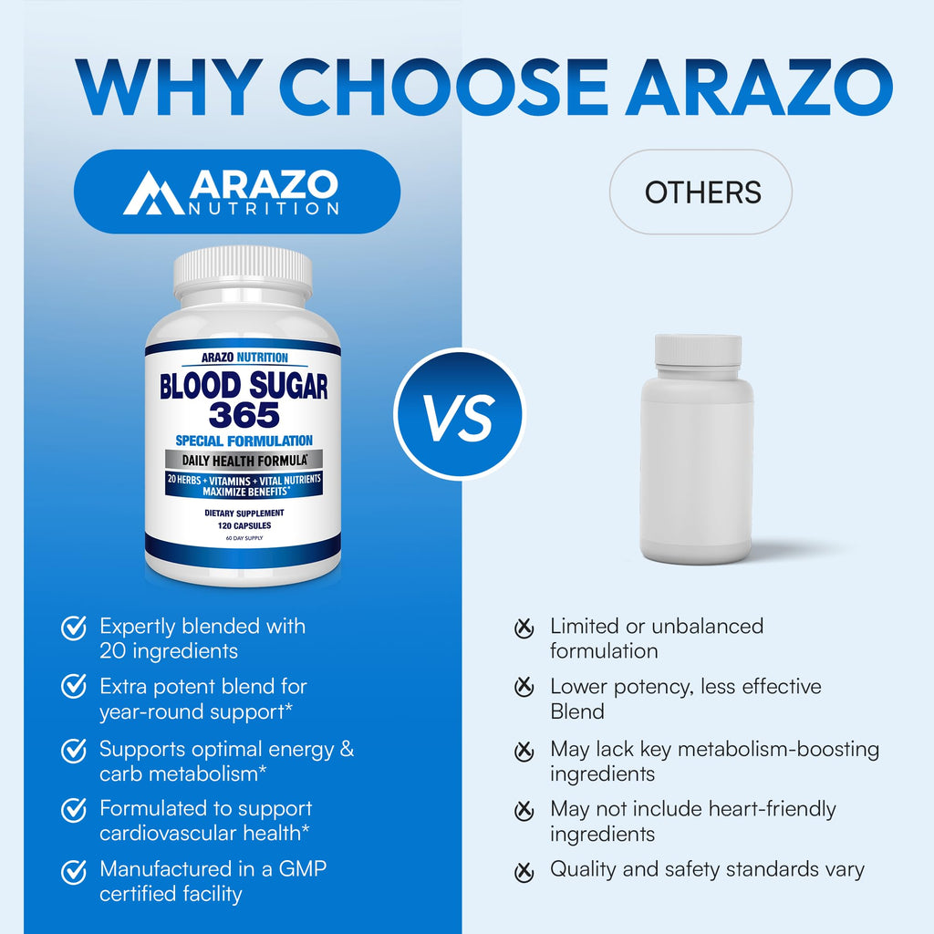 Arazo Nutrition Blood Sugar 365 – Energy Support Supplement, 120 Herbal Pills (60-Day Supply)