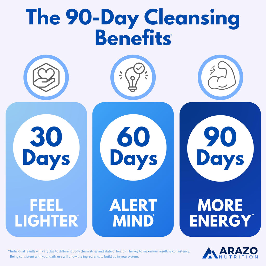 Arazo Liver Cleanse Detox & Repair – Milk Thistle Support