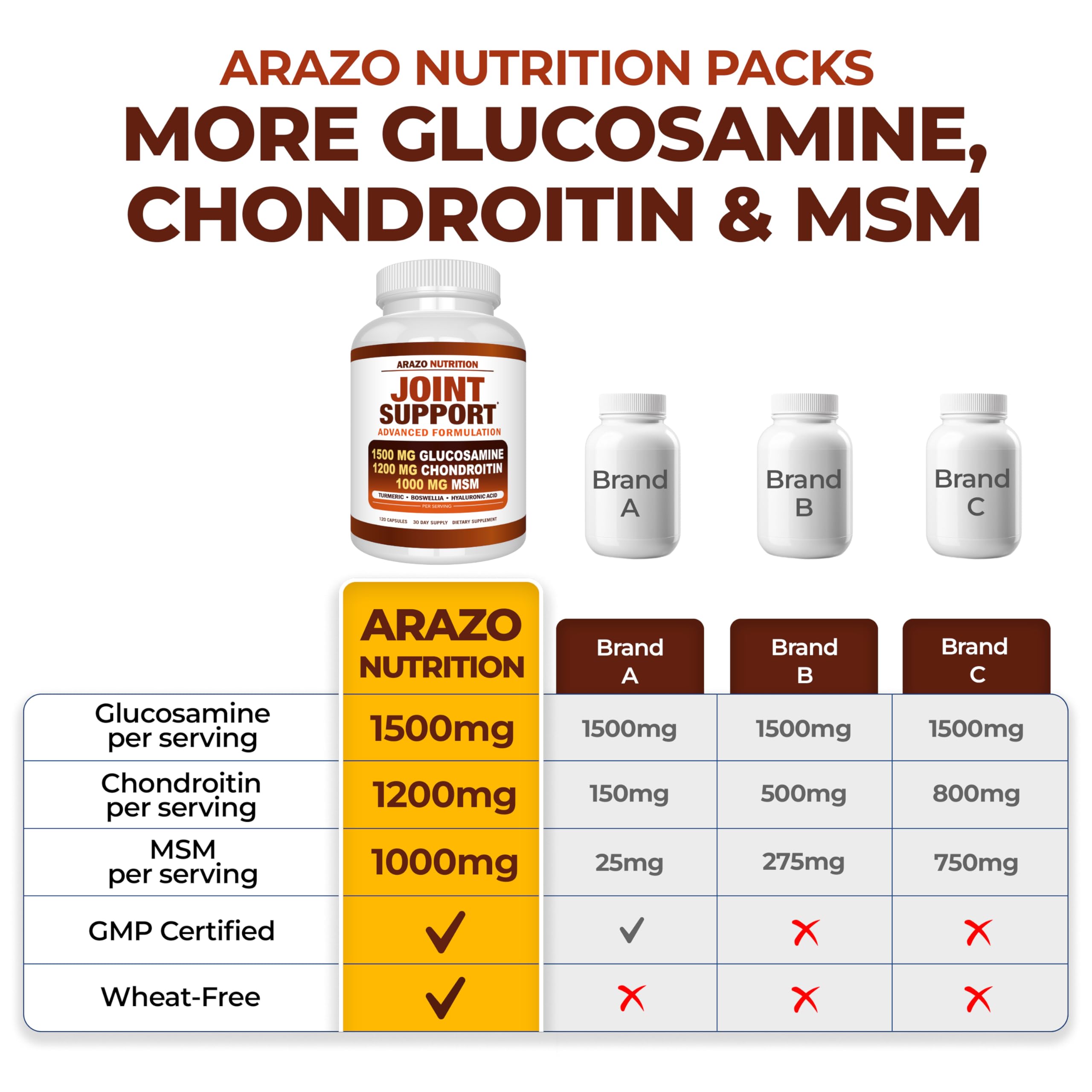 Arazo Nutrition Glucosamine Chondroitin Turmeric MSM Boswellia – Joint Support Supplement (120 Capsules)