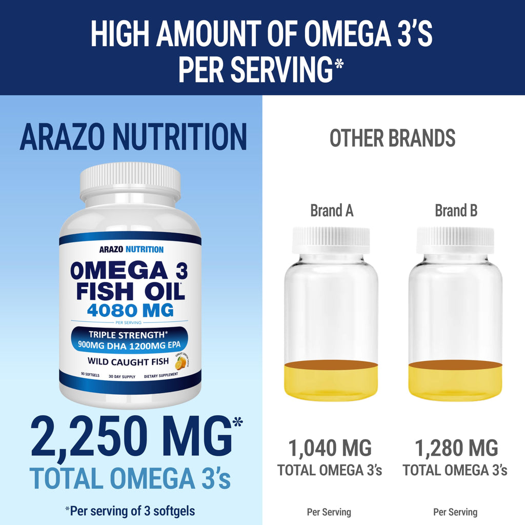 Arazo Nutrition Wild Caught Omega-3 Fish Oil – 90 Soft Gels (4080 mg) Lemon Burpless