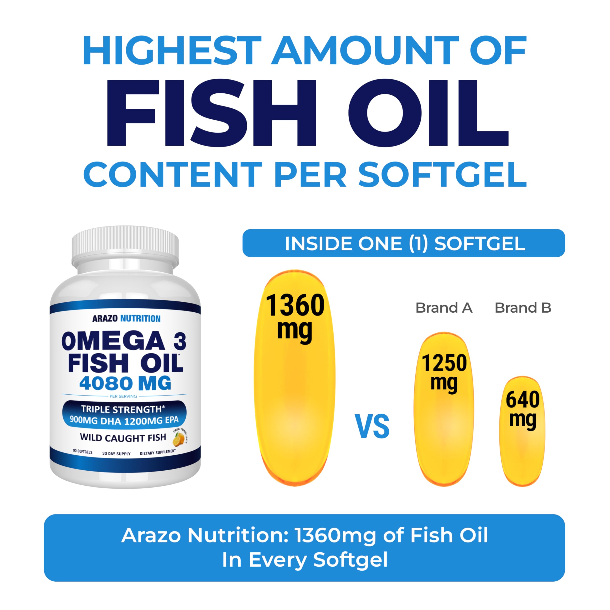 Arazo Nutrition Wild Caught Omega-3 Fish Oil – 90 Soft Gels (4080 mg) Lemon Burpless