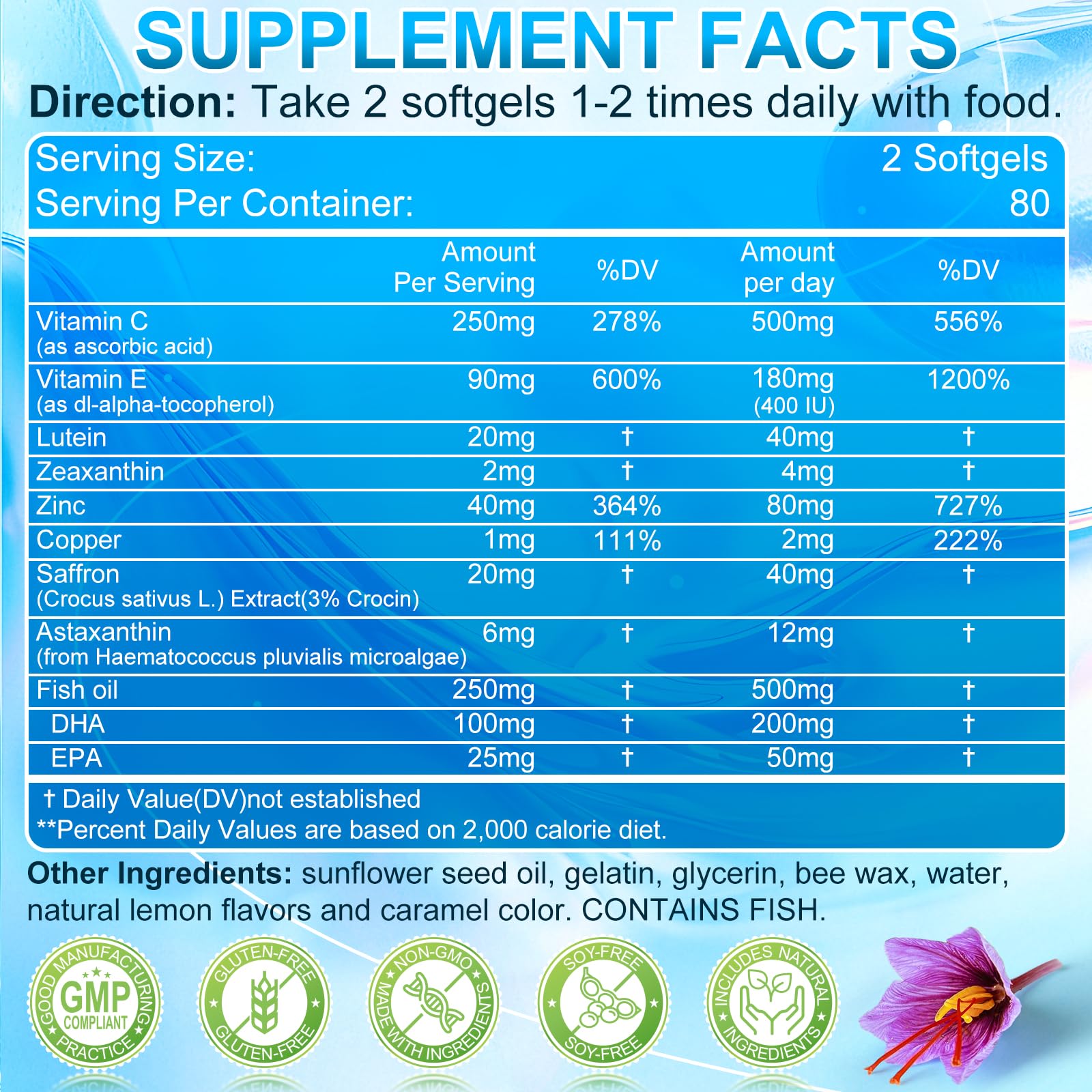 AREDS 2+ Eye Vitamins Softgels 160 Count | Lutein 40mg, Zeaxanthin 4mg