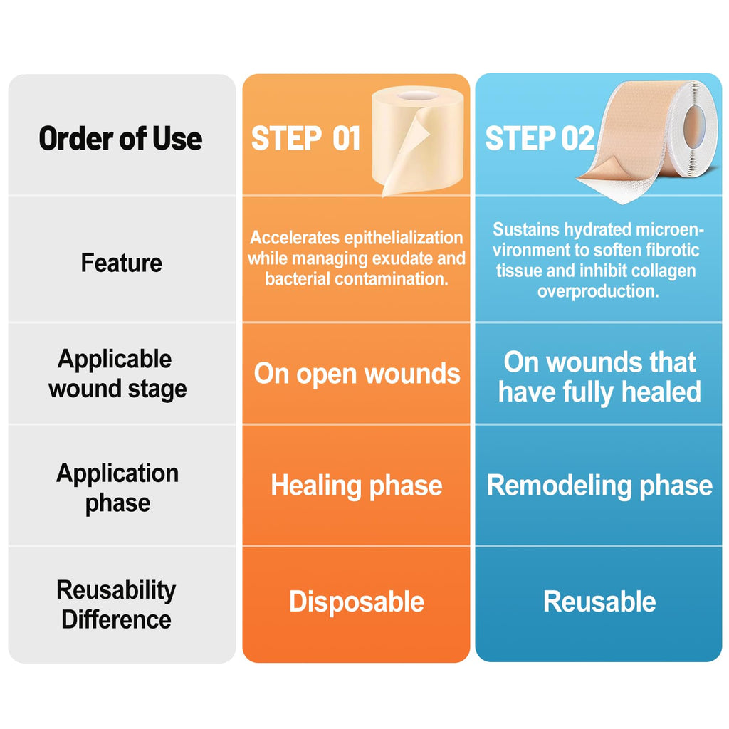 Arme Hydrocolloid Roll & Silicone Scar Tape — Complete Wound Care Duo