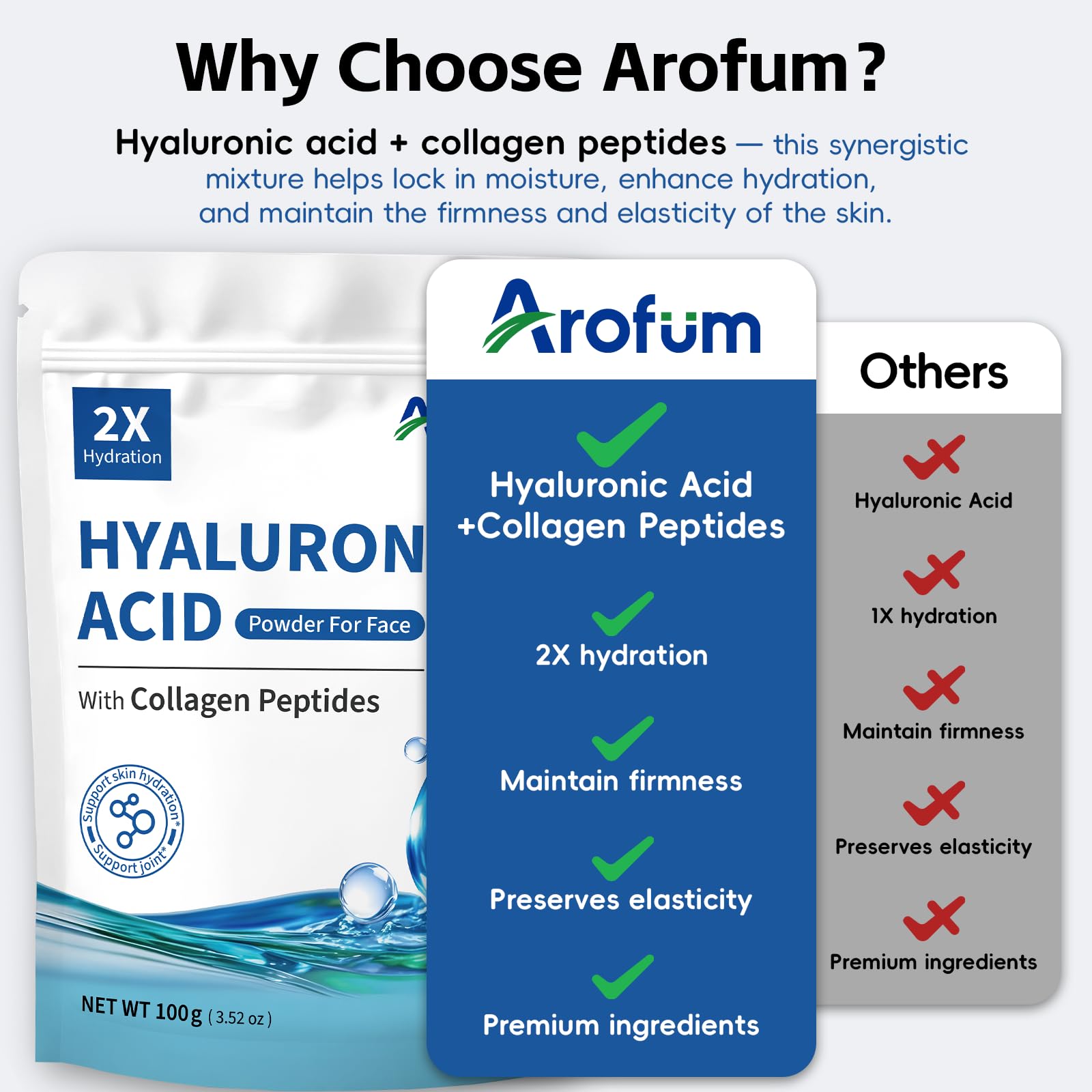 Arofum Hyaluronic Acid Powder with Collagen Peptides – DIY Hydrating Serum, Clean Formula, Gluten-Free (100 g / 3.52 oz)