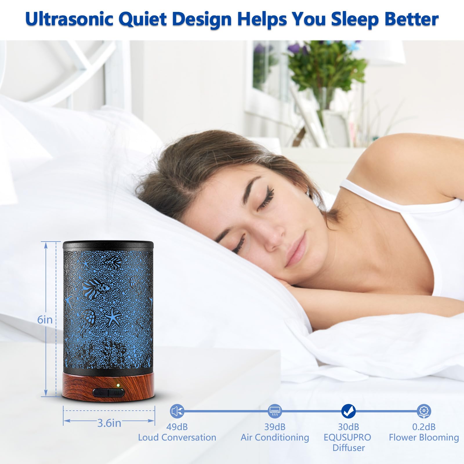Essential Oil Diffuser 150ml | Cool Mist, Auto Shut-Off, 7-Color LED Sea Design