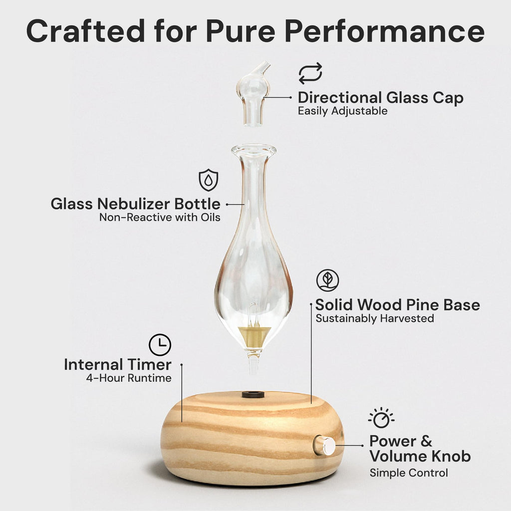 ArOmis Premium Glass Nebulizer – Waterless Diffuser for Aromatherapy | Orbis Lux Merus