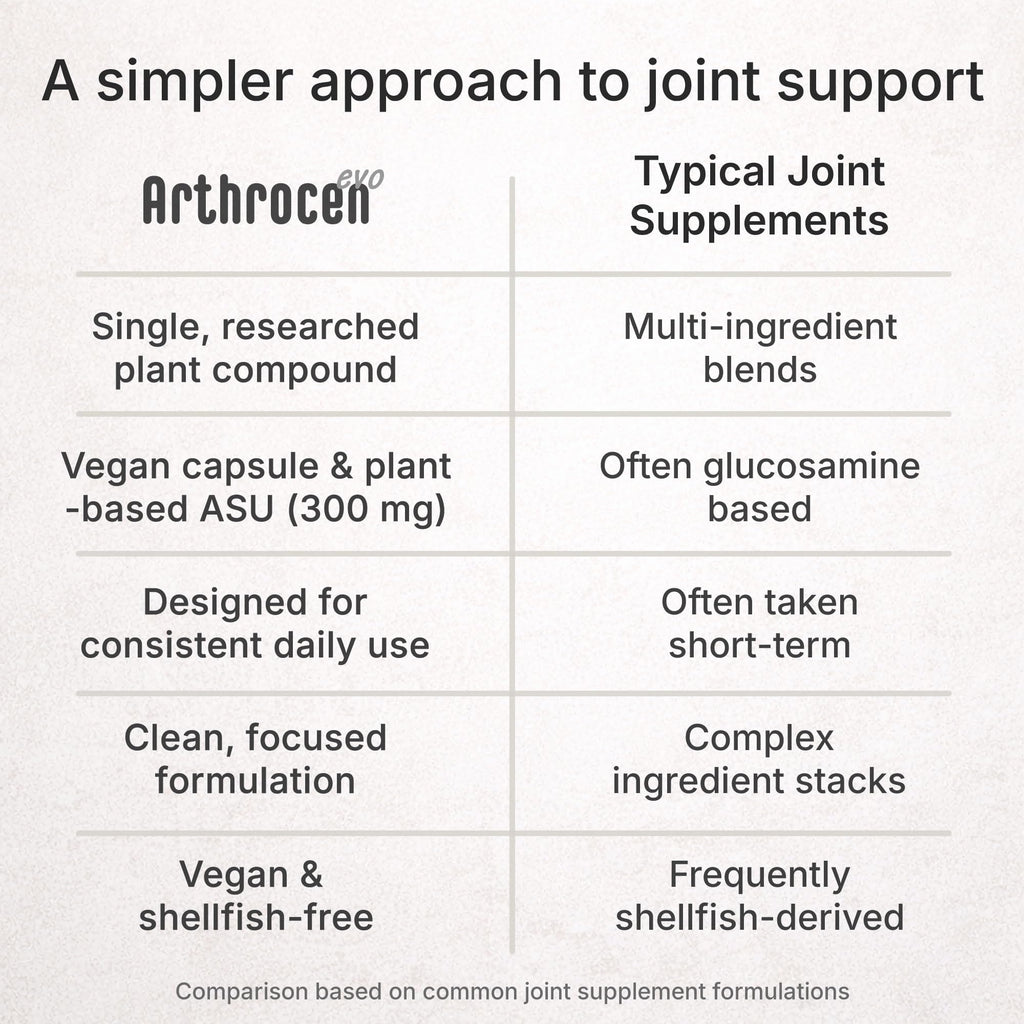 Arthrocen EVO ASU 300 mg Vegan Joint Comfort & Mobility – Clinically Evaluated, Made in USA