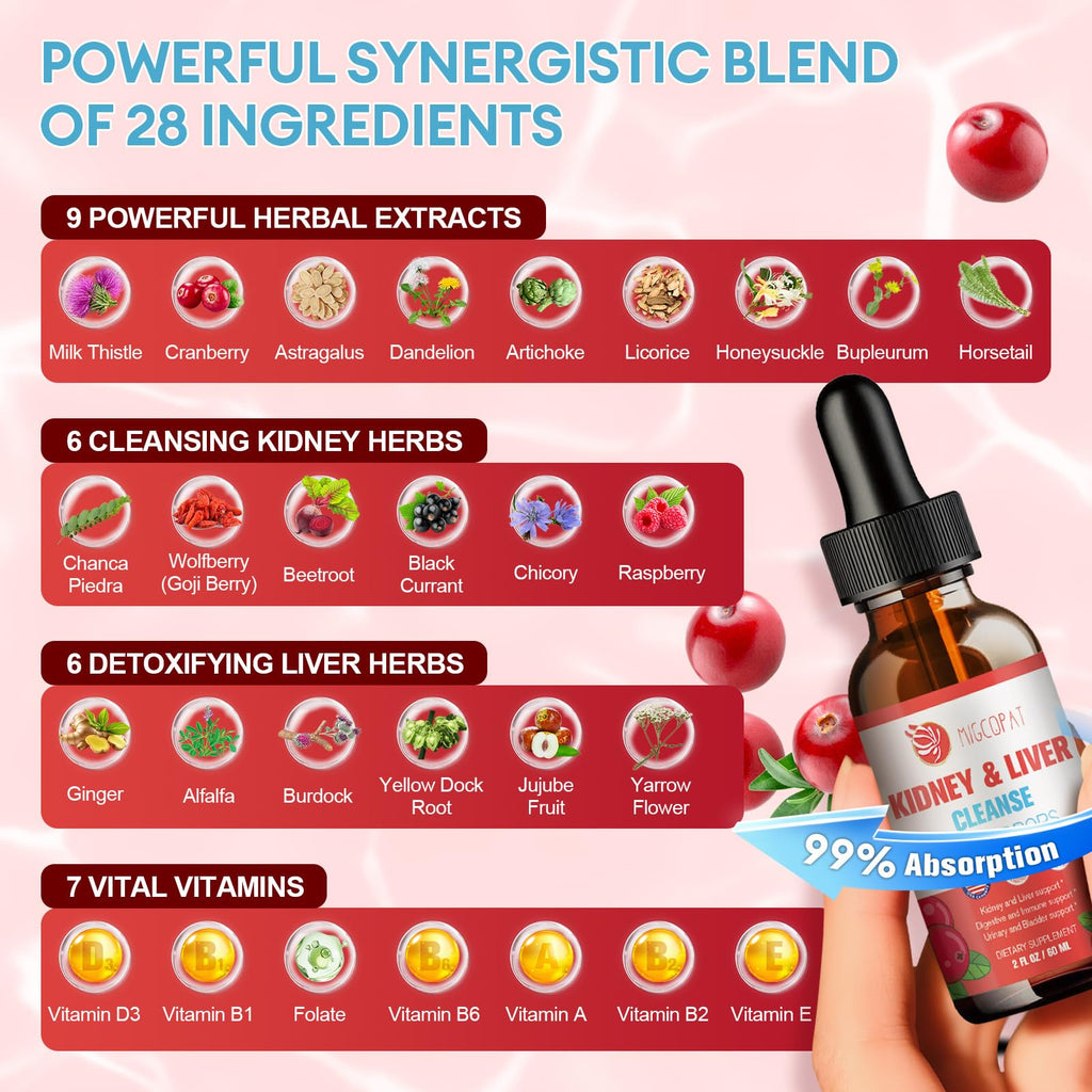 Kidney & Liver Cleanse Detox & Repair Drops – 2 Pack (60ml Each) | Cranberry & Milk Thistle