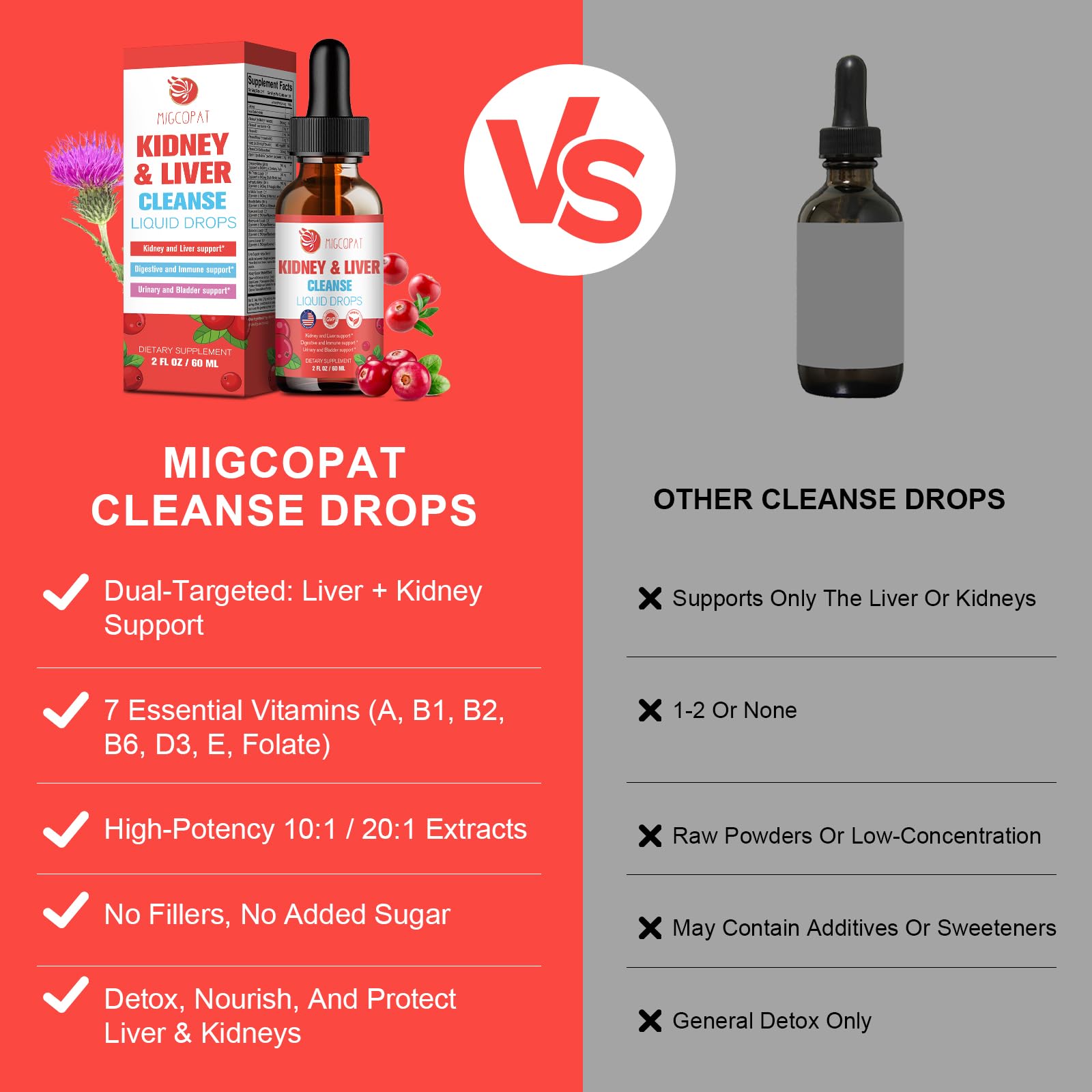 Kidney & Liver Cleanse Detox & Repair Drops – Cranberry, Milk Thistle & Artichoke (60ml) | Natural Herbal Supplement