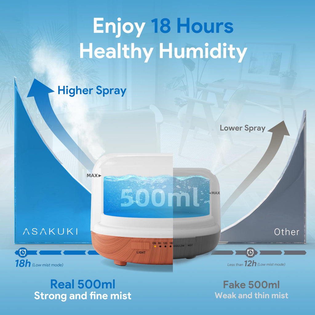ASAKUKI 500ml Essential Oil Diffuser | Ultrasonic Humidifier with Remote & 7 LED Colors
