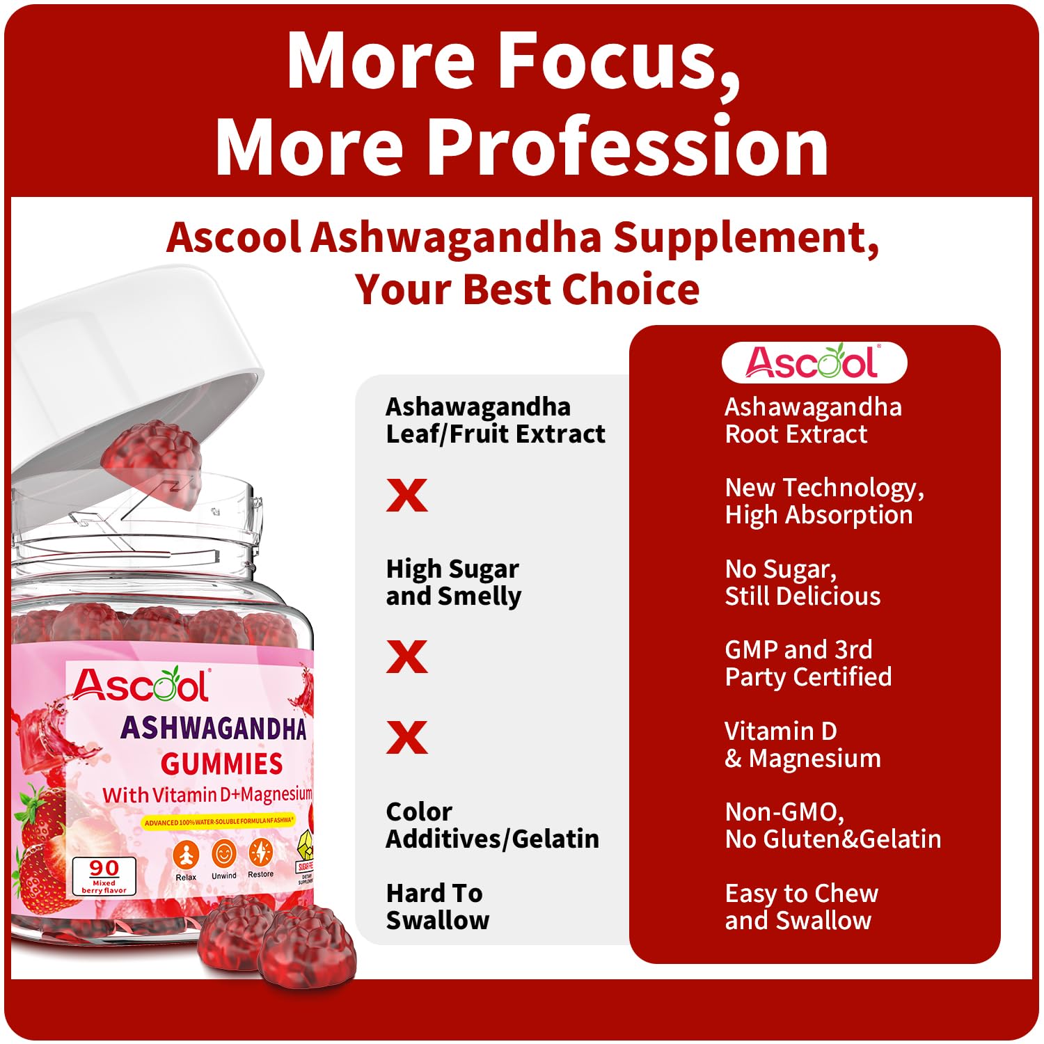 Ascool Sugar-Free Vegan Ashwagandha Gummies – Water-Soluble Root Extract + Vitamin D & Magnesium