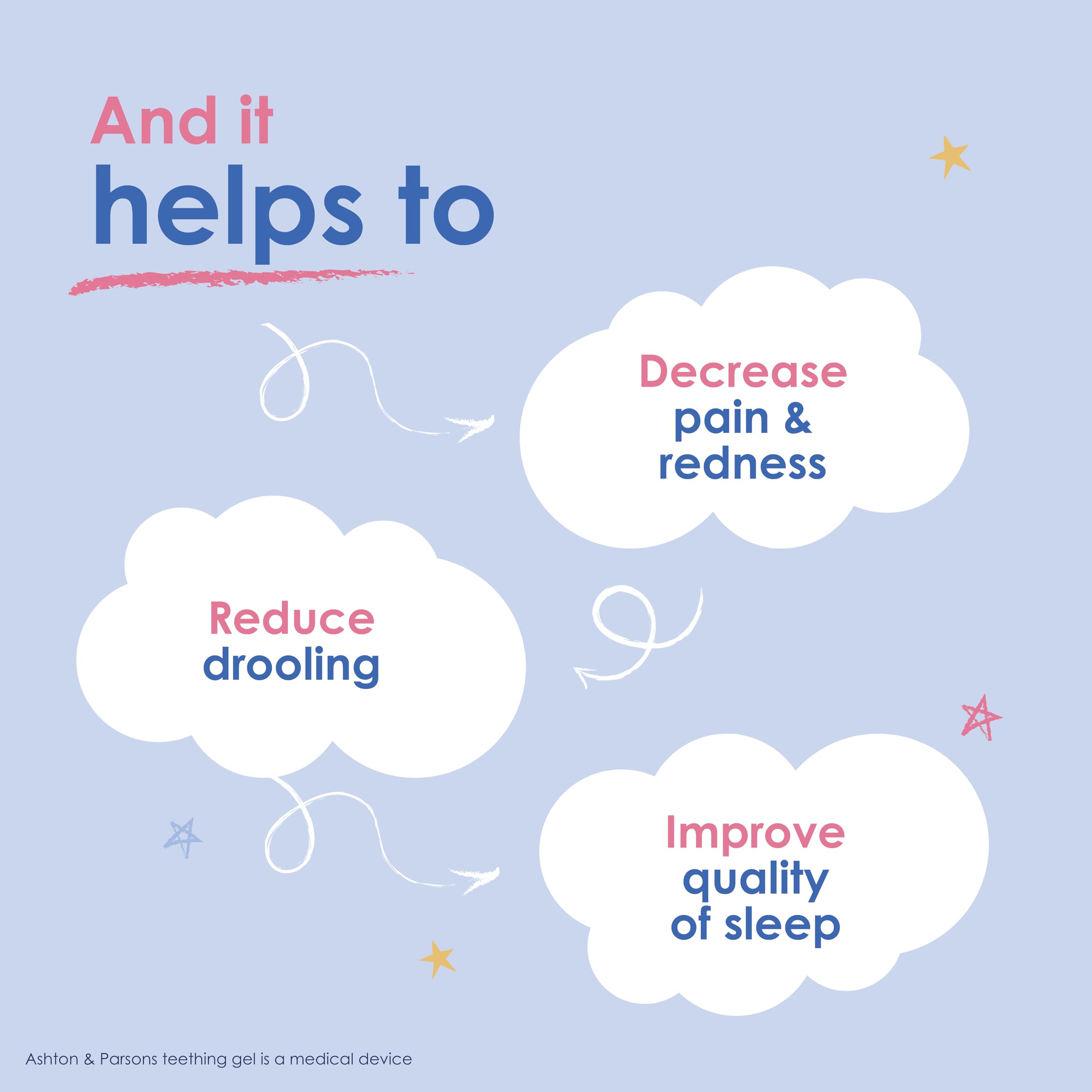 Ashton & Parsons Teething Gel 10ml for 3 Months+ | Soothes Teething