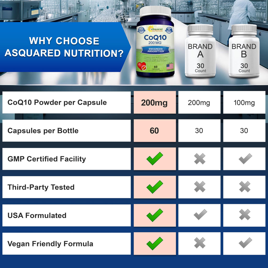 aSquared Nutrition CoQ10 200mg - 60 Capsules | Vegan CoQ10 Supplement