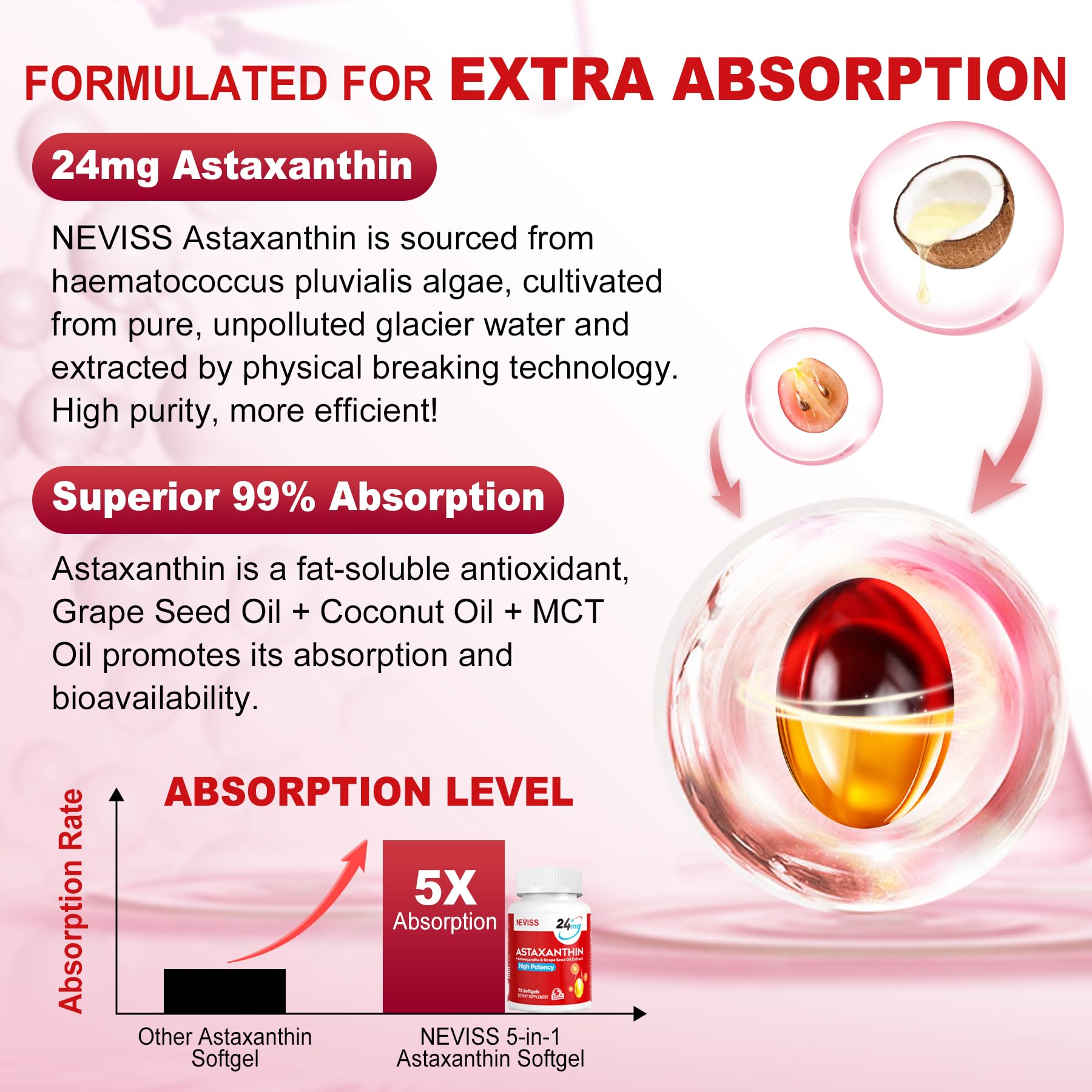 Astaxanthin Supplements 24mg – 150 Softgels, 5 Month Supply | Non-GMO, Gluten Free