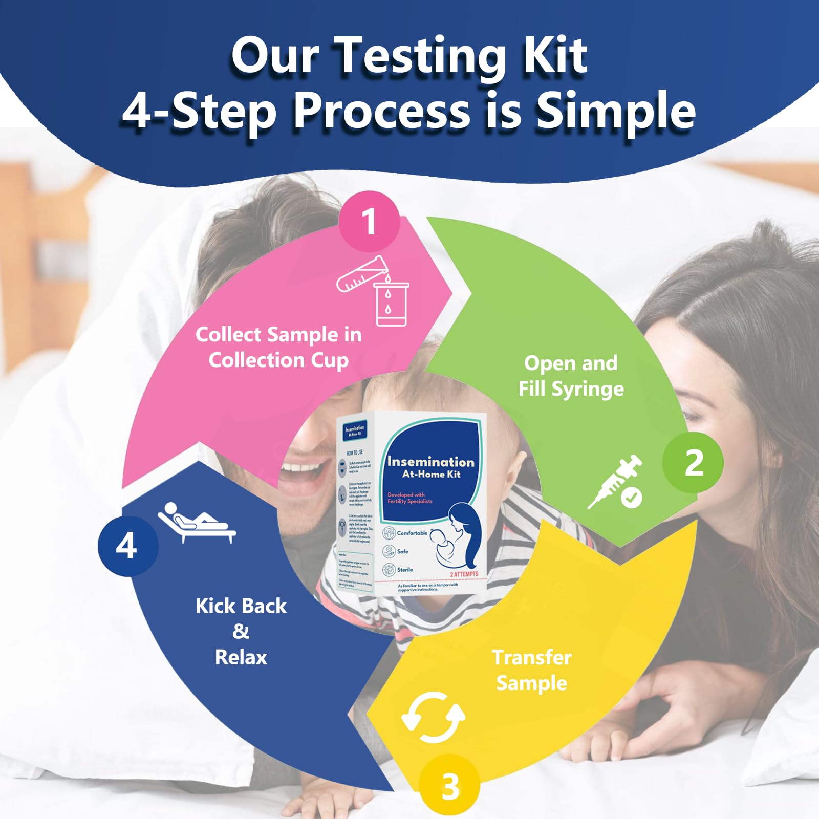 at-Home Insemination Kit | Sterile, Comfort-Optimized Artificial Insemination Kit for Women’s Pregnancy and Fertility Goals