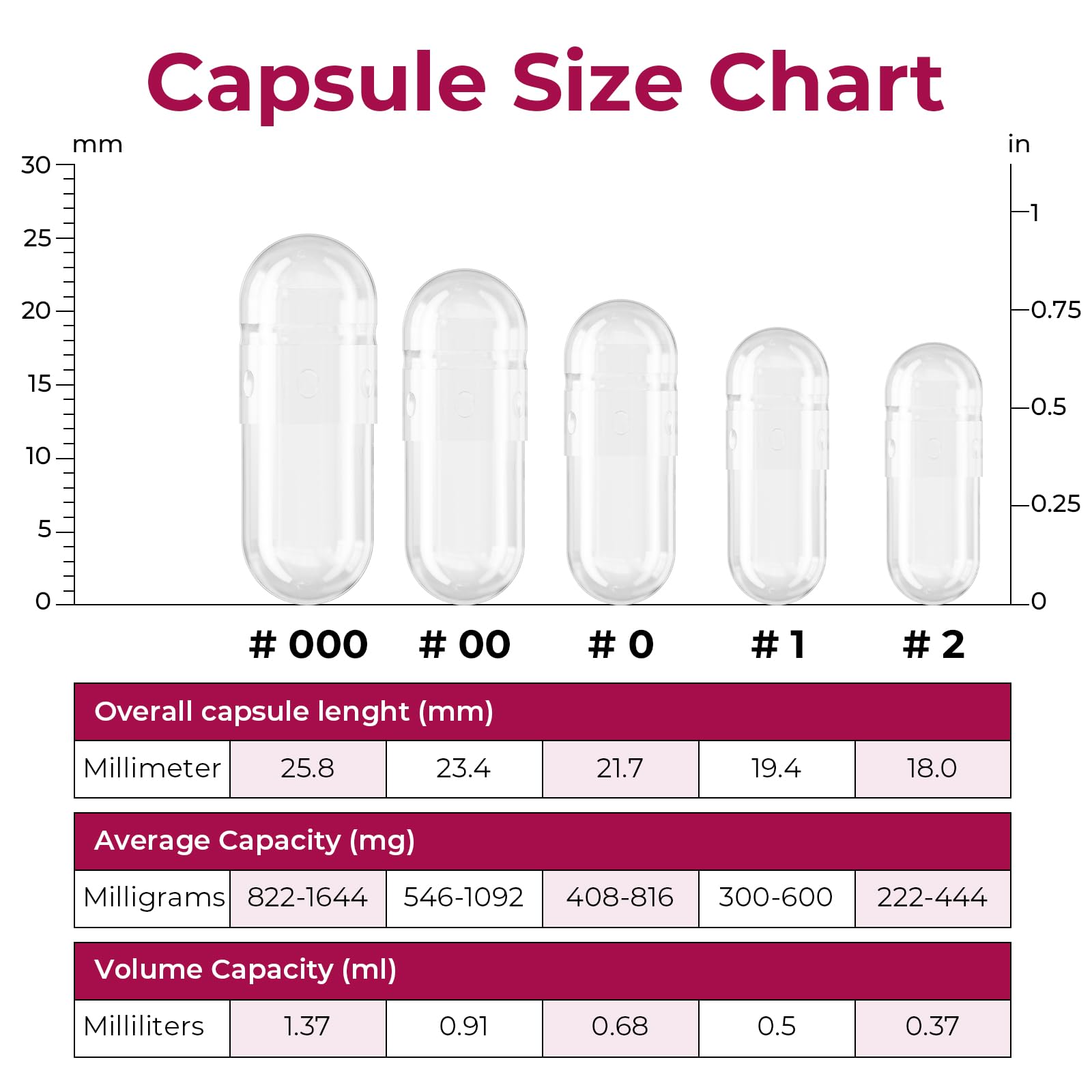 ATLEMISME Empty Gelatin Capsules Size 000 – 1000 Count | DIY Capsule Filling