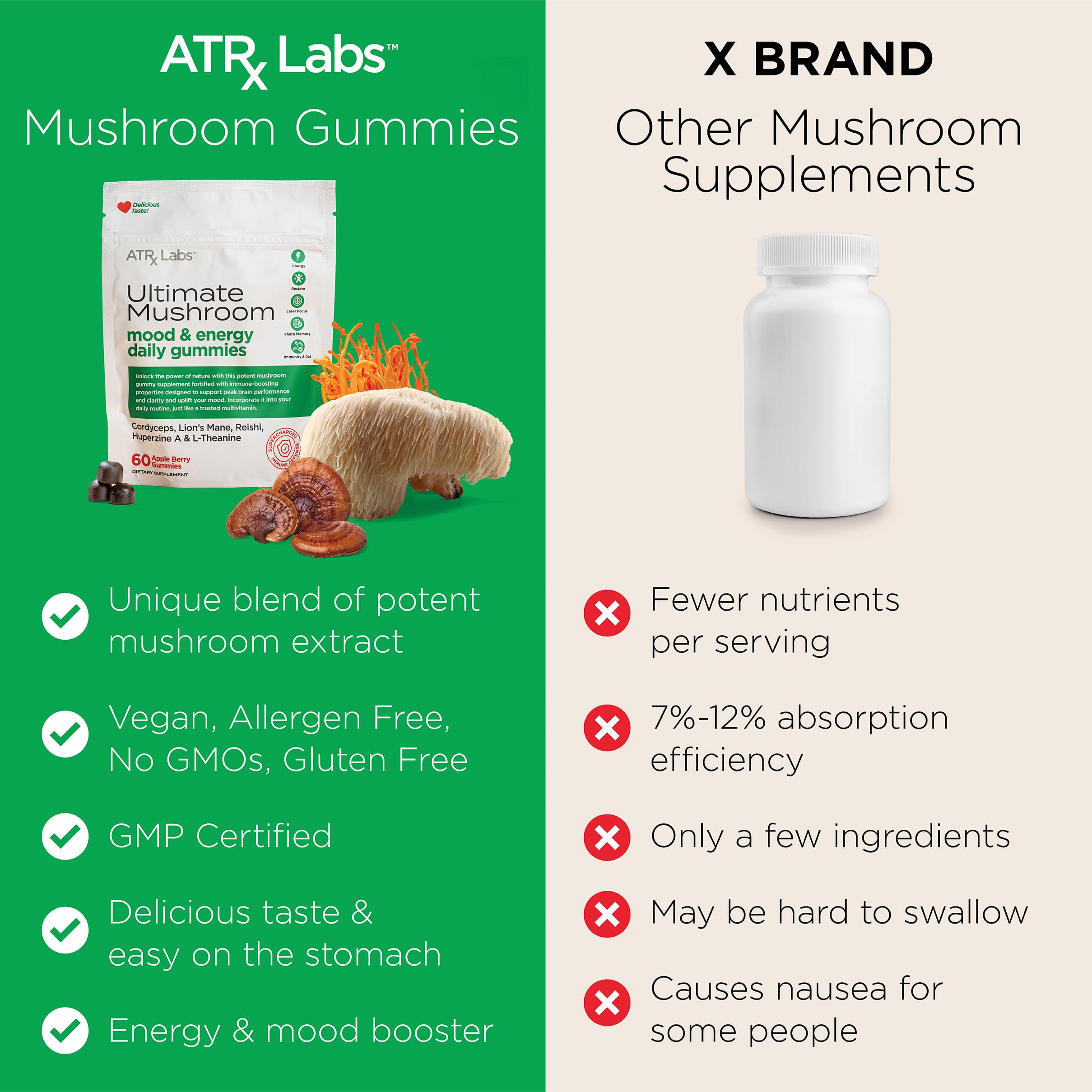 ATRx Labs Ultimate Mushroom Daily Gummies – Cordyceps, Lion's Mane, Reishi (60 ct)