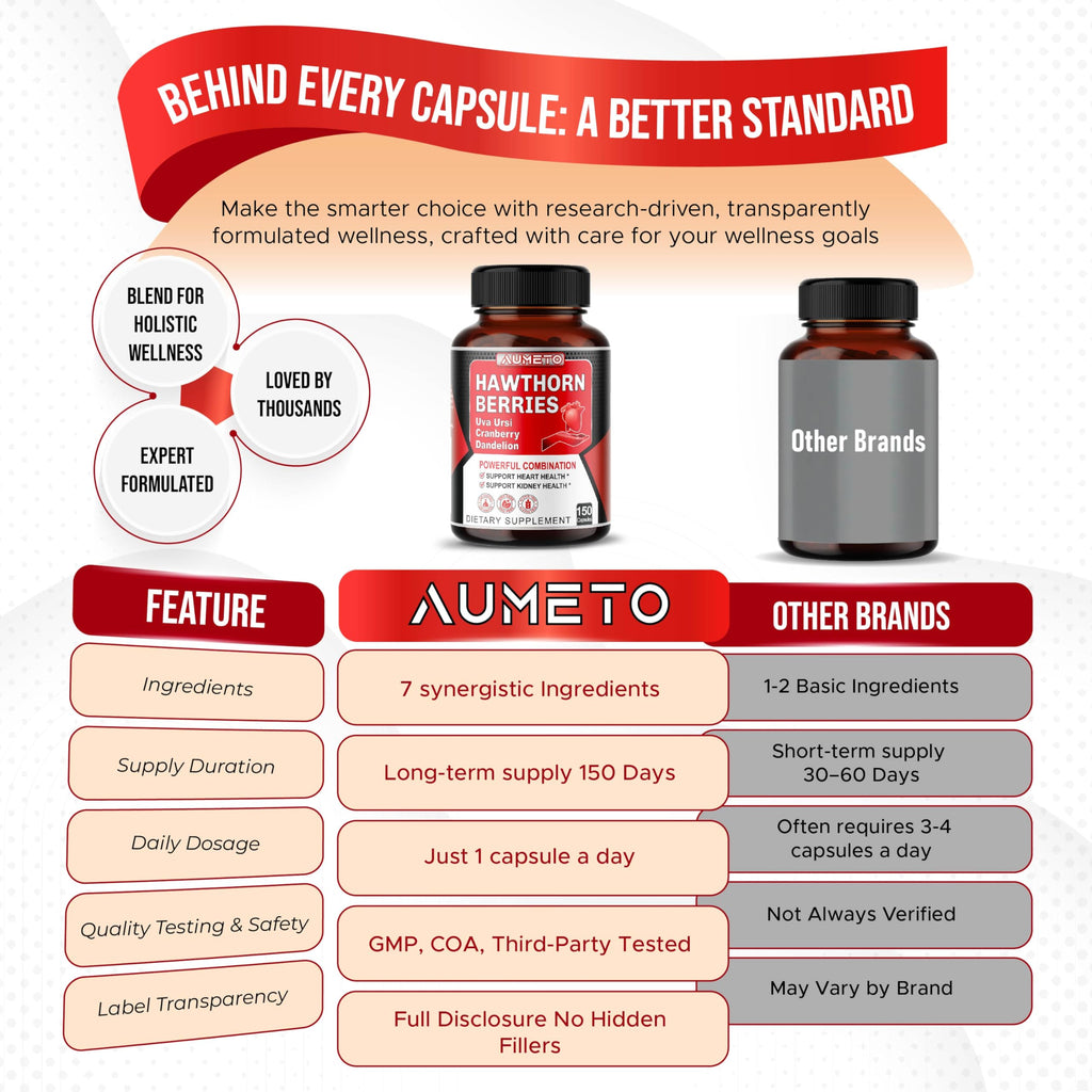 AUMETO 7-in-1 Hawthorn Berry Capsules – Heart & Kidney Support (150 Count)